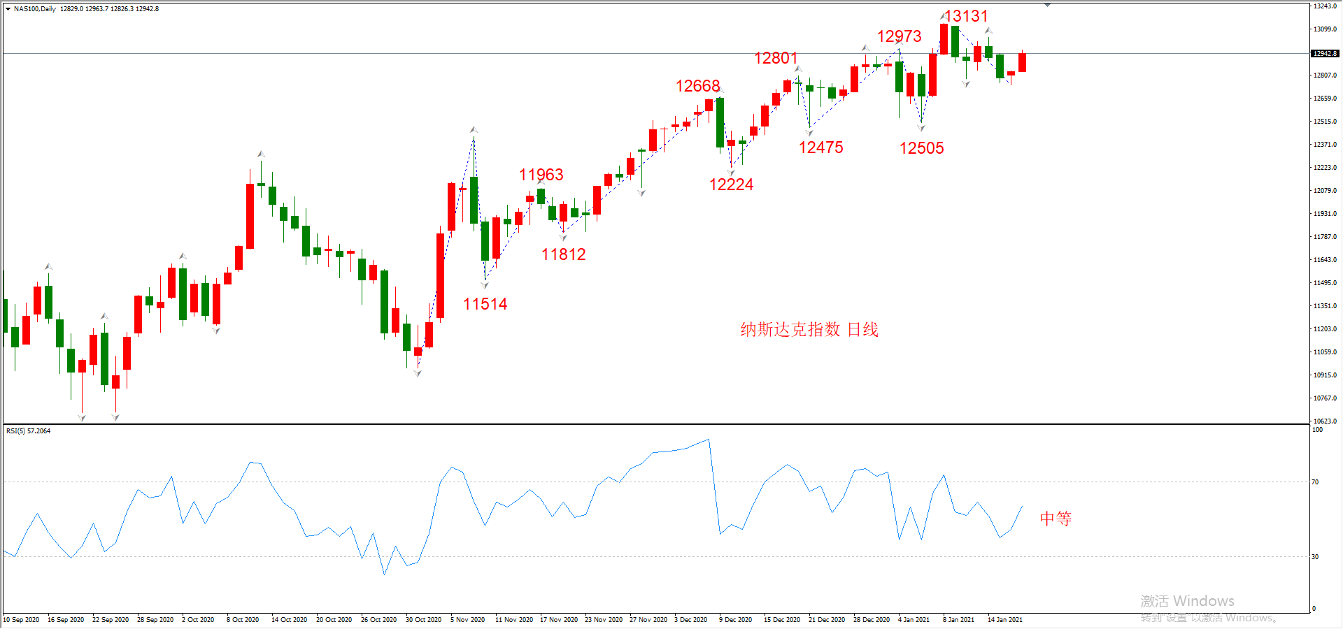 ATFX晚评0119：外汇、黄金、原油、美股，中线D1