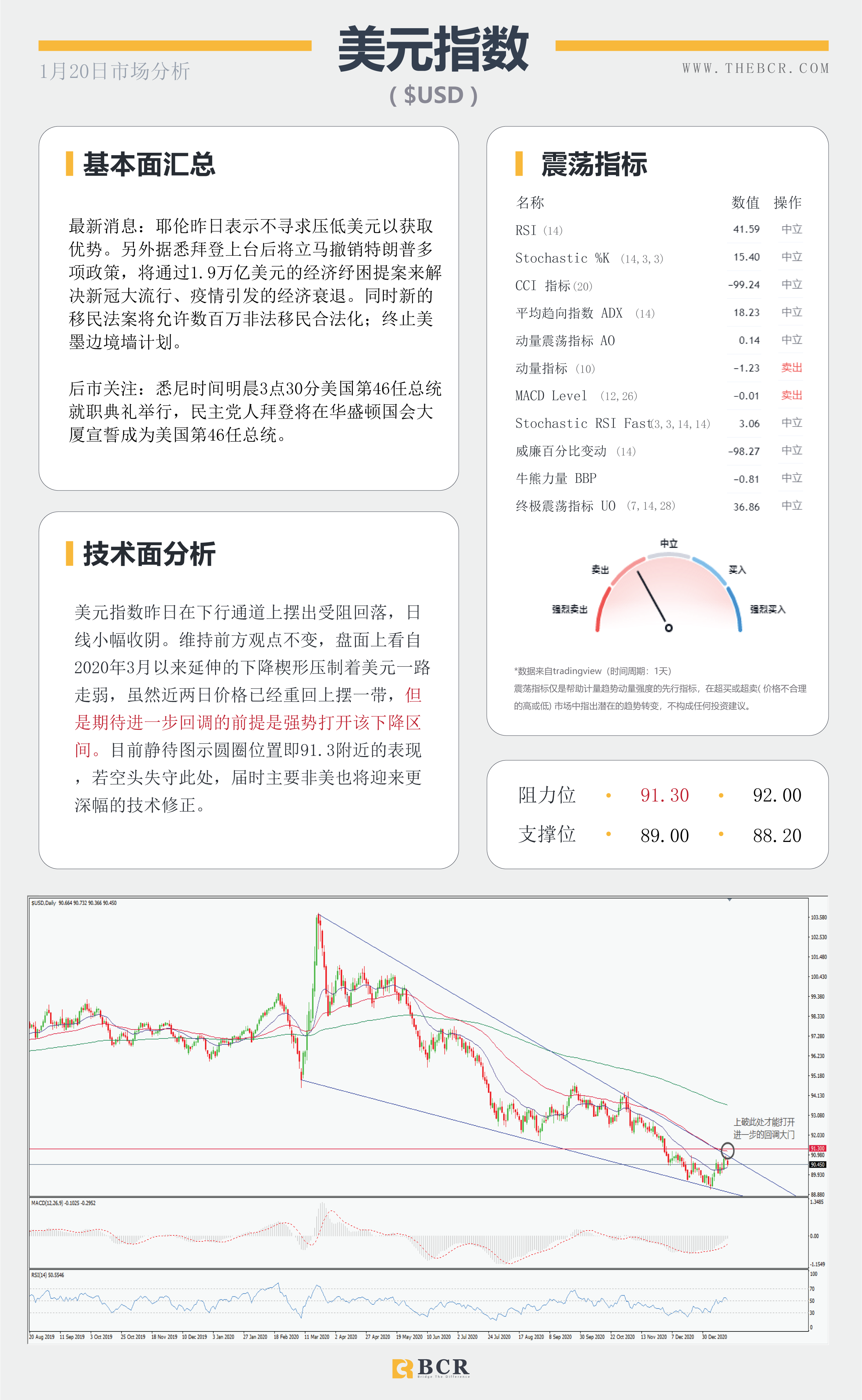 【百汇BCR今日市场分析2021.1.20】黄金尊重趋势区间，拜登明晨正式就职