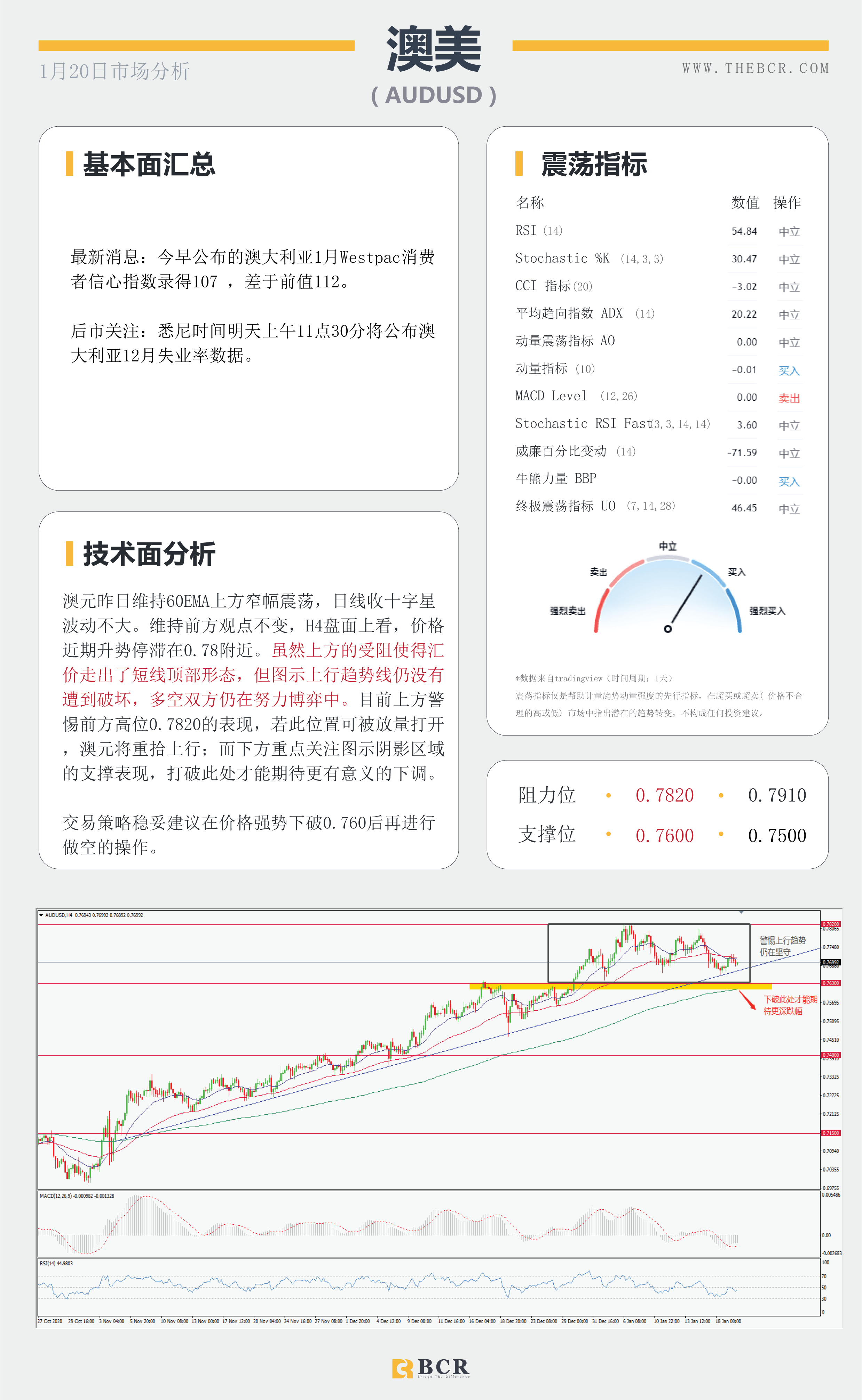 【百汇BCR今日市场分析2021.1.20】黄金尊重趋势区间，拜登明晨正式就职