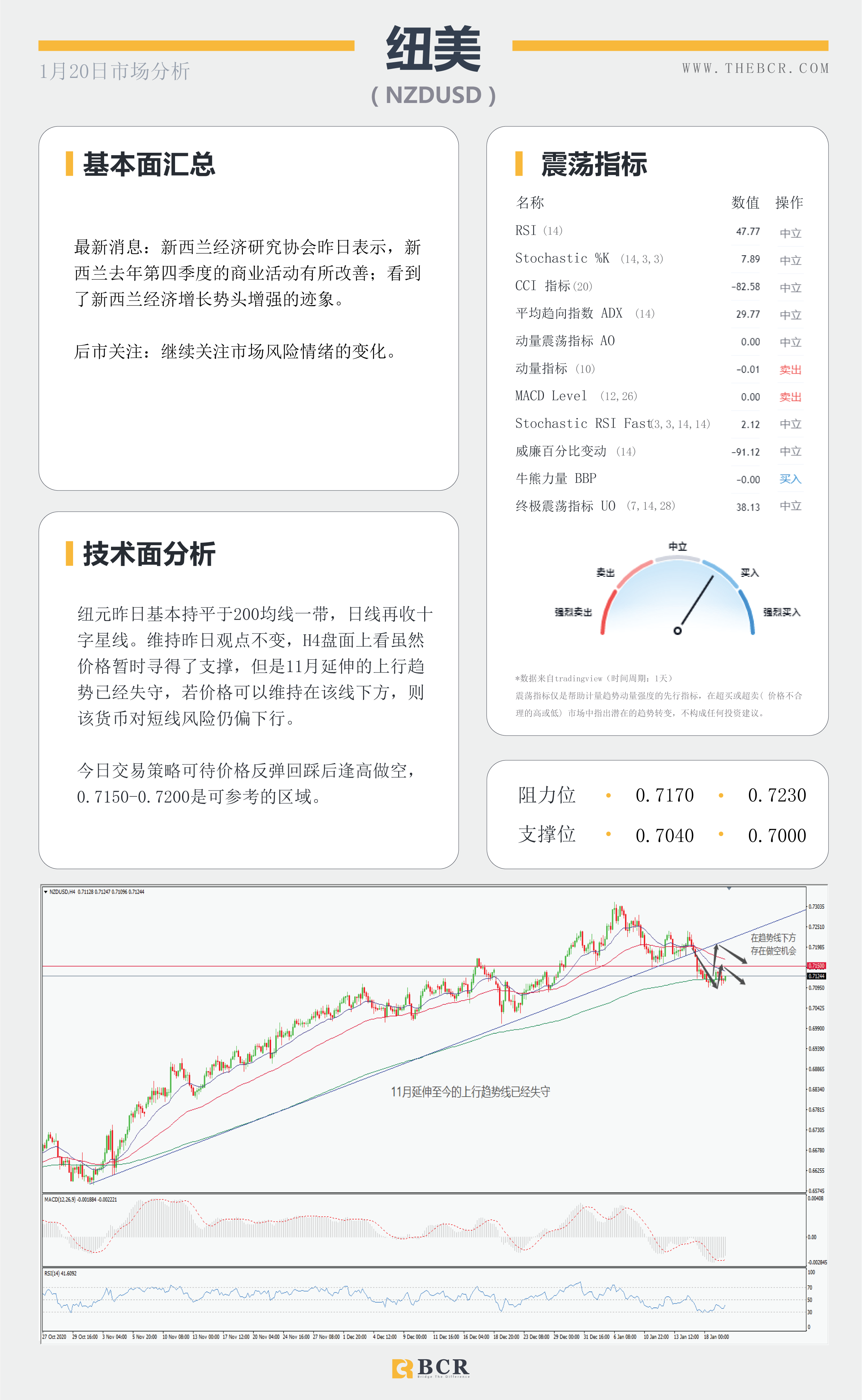 【百汇BCR今日市场分析2021.1.20】黄金尊重趋势区间，拜登明晨正式就职