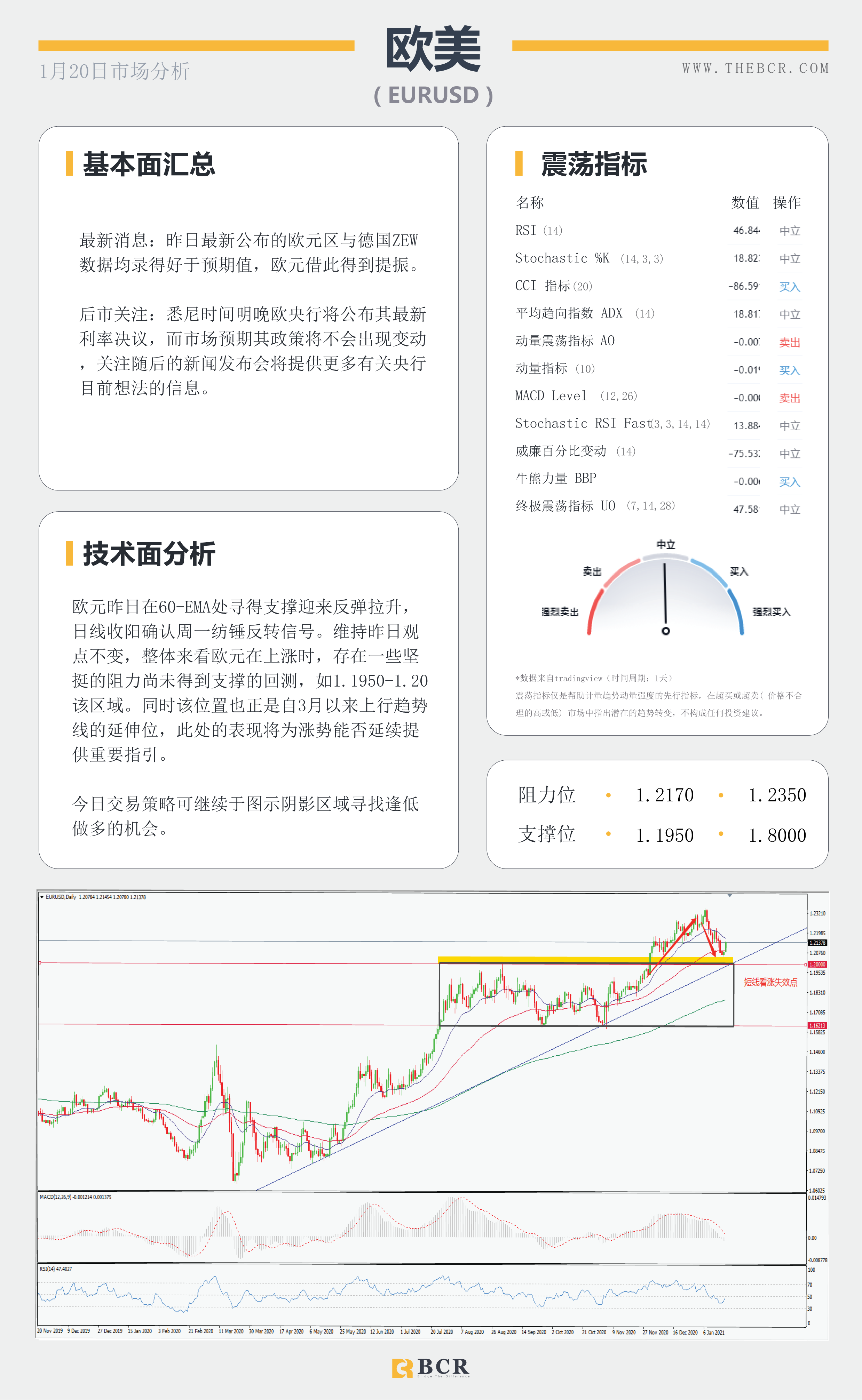 【百汇BCR今日市场分析2021.1.20】黄金尊重趋势区间，拜登明晨正式就职