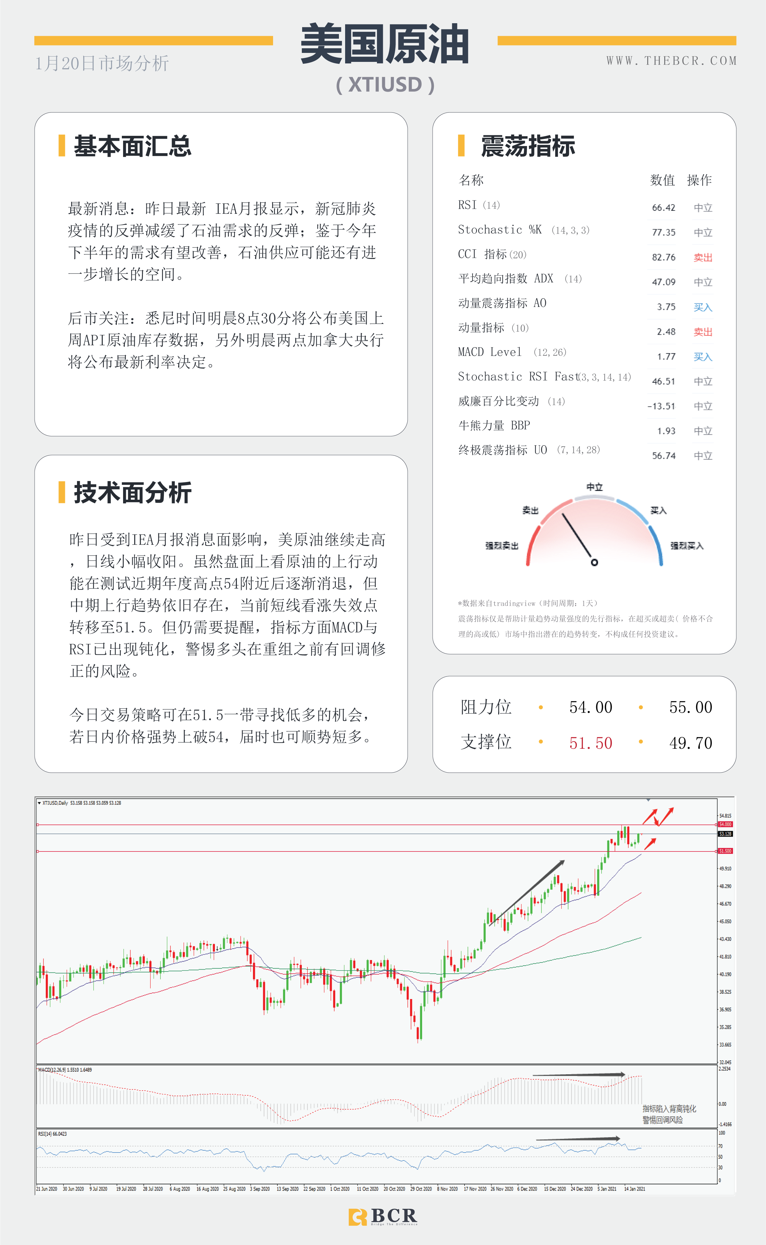 【百汇BCR今日市场分析2021.1.20】黄金尊重趋势区间，拜登明晨正式就职