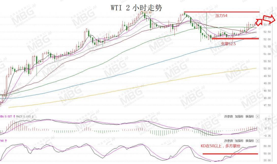 MBG MARKETS 每日快讯丨风险情绪回暖美元承压，但非美货币短线上升