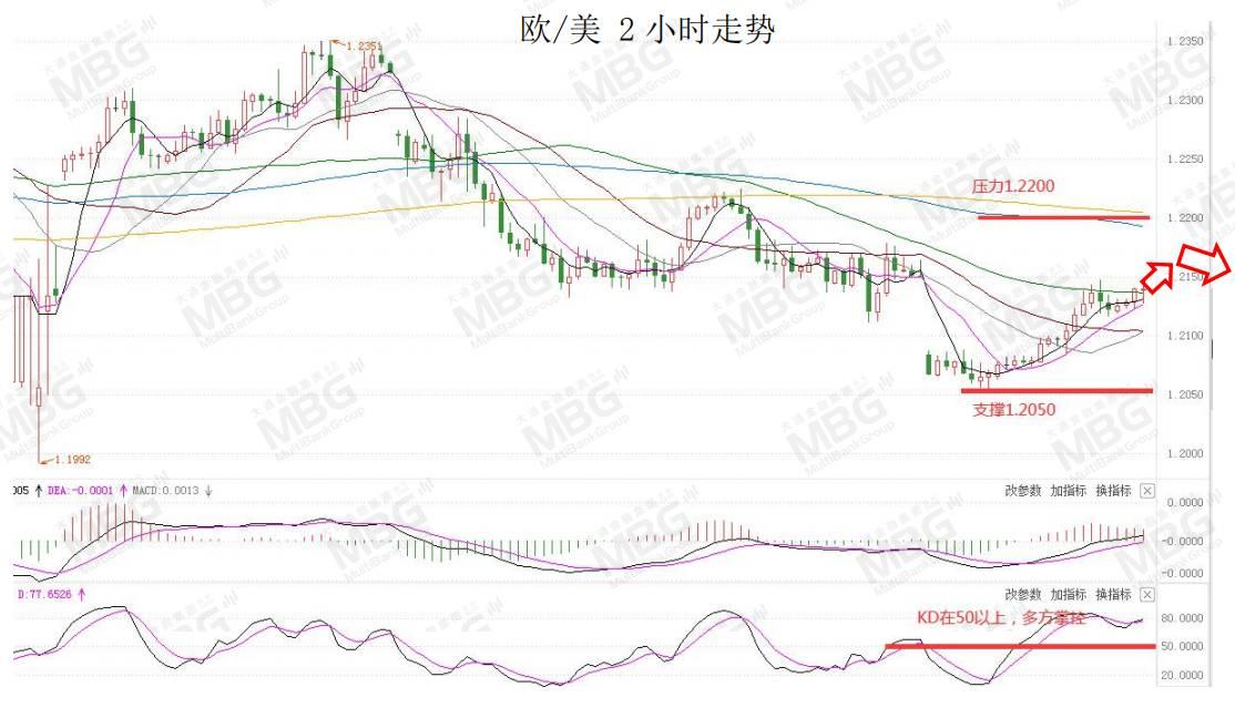 MBG MARKETS 每日快讯丨风险情绪回暖美元承压，但非美货币短线上升