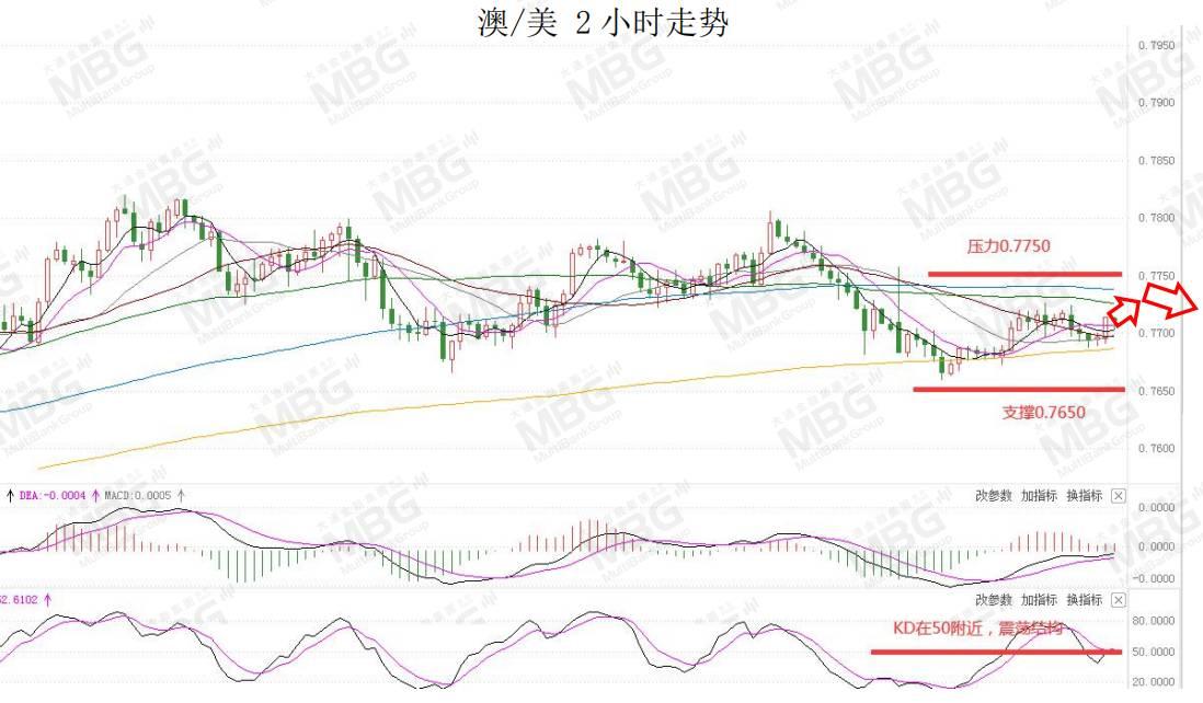 MBG MARKETS 每日快讯丨风险情绪回暖美元承压，但非美货币短线上升