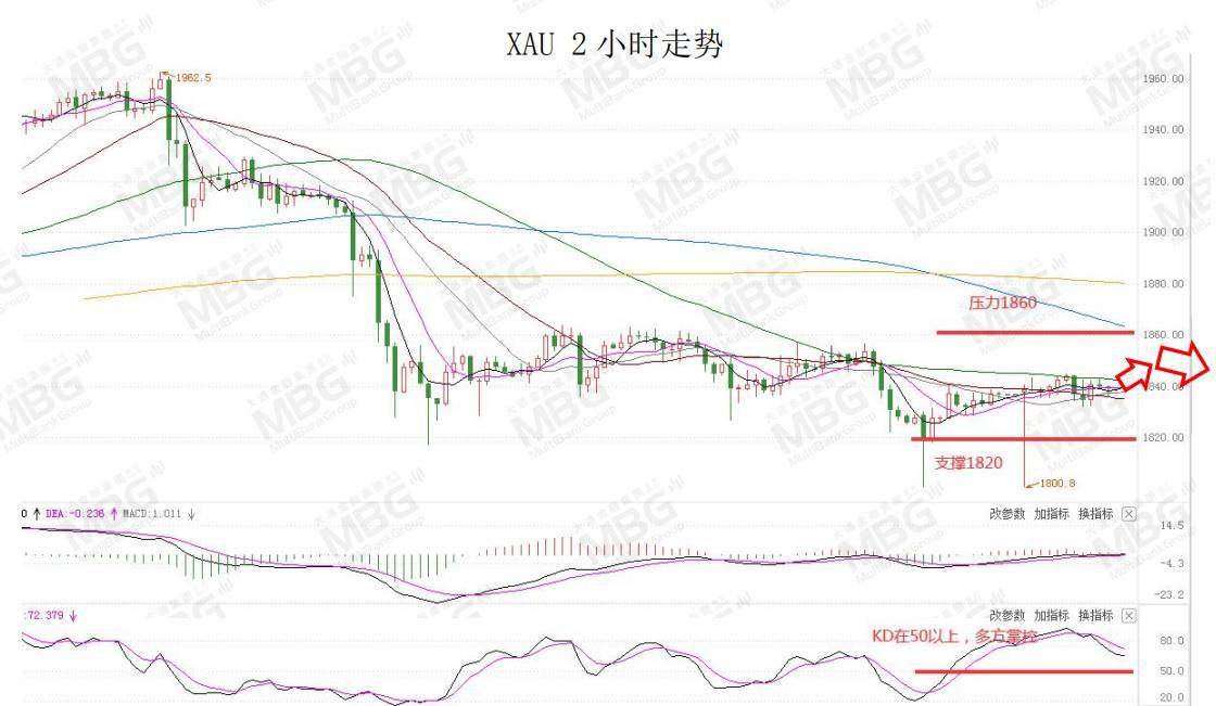 MBG MARKETS 每日快讯丨风险情绪回暖美元承压，但非美货币短线上升