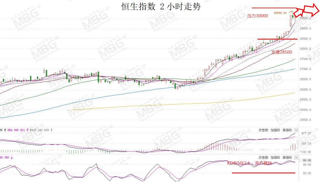 MBG MARKETS 每日快讯丨风险情绪回暖美元承压，但非美货币短线上升