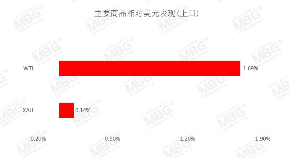 MBG MARKETS 每日快讯丨风险情绪回暖美元承压，但非美货币短线上升