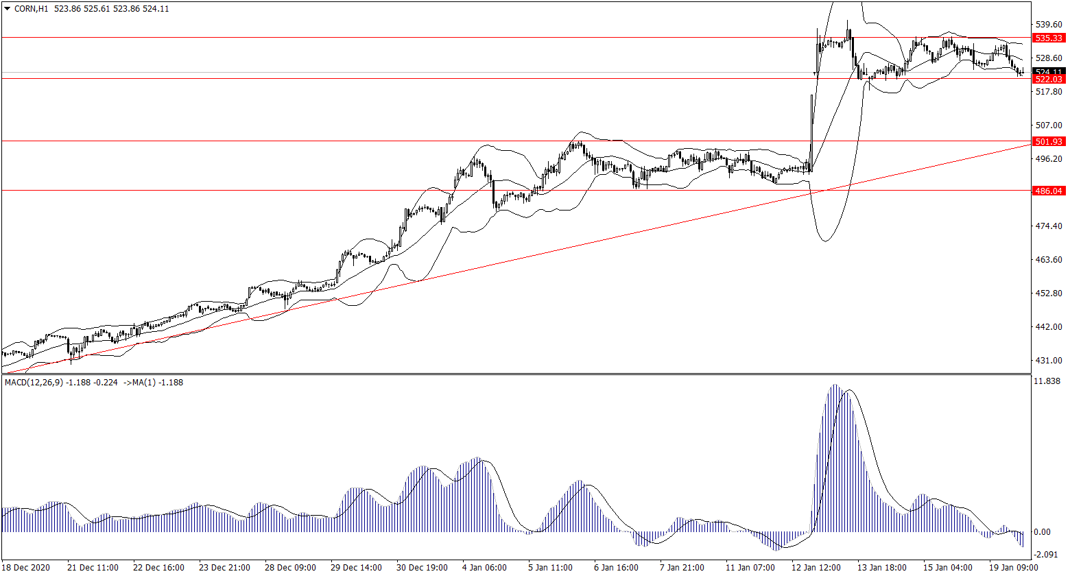 ForexClub福瑞斯金融早班车0120