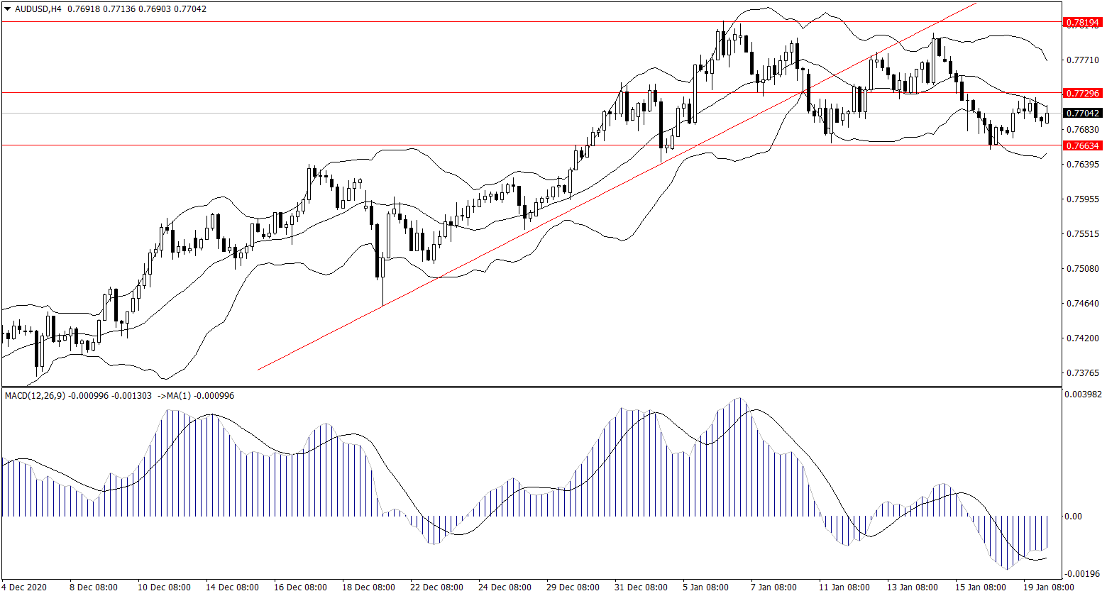 ForexClub福瑞斯金融早班车0120