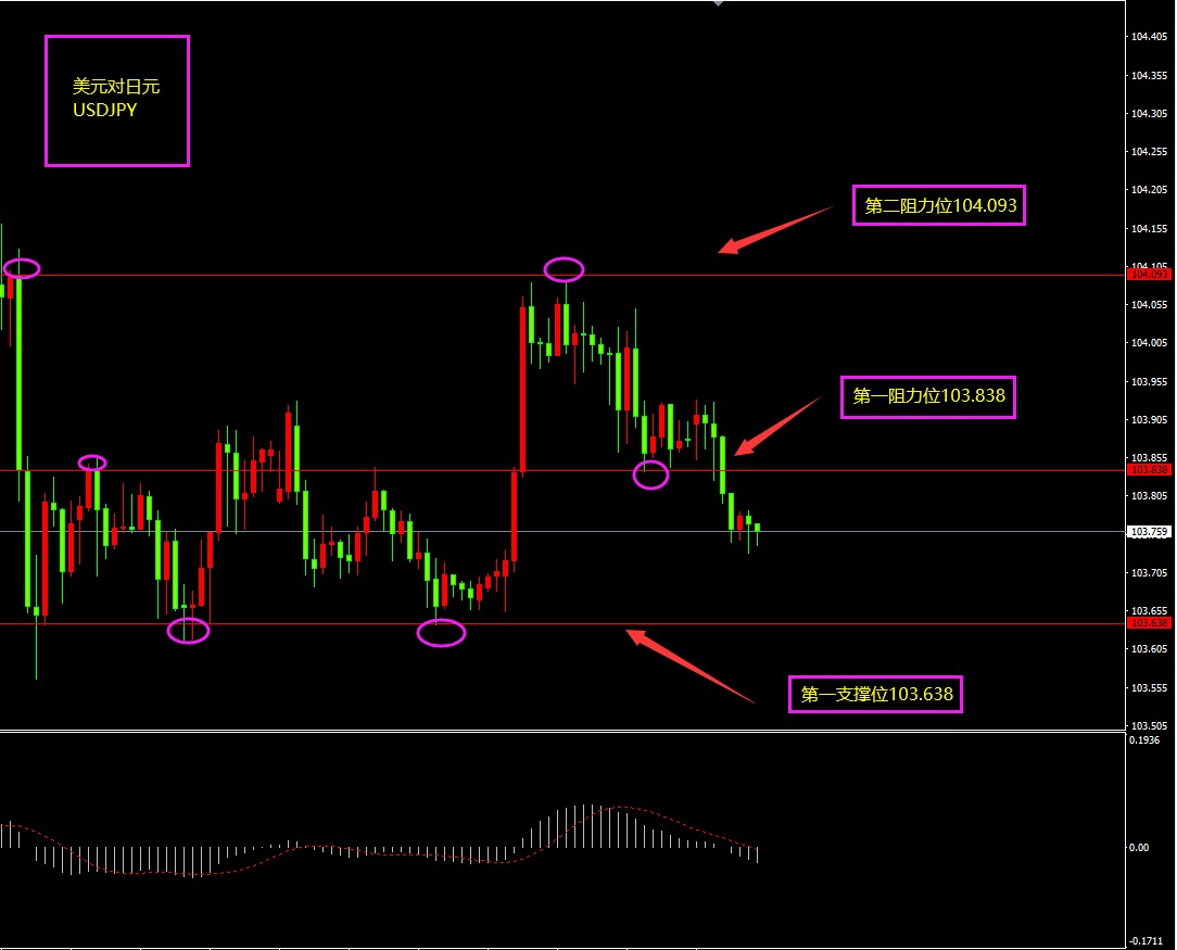 福瑞斯金融ForexClub：原油冲高是否回落，关注加银利率决议