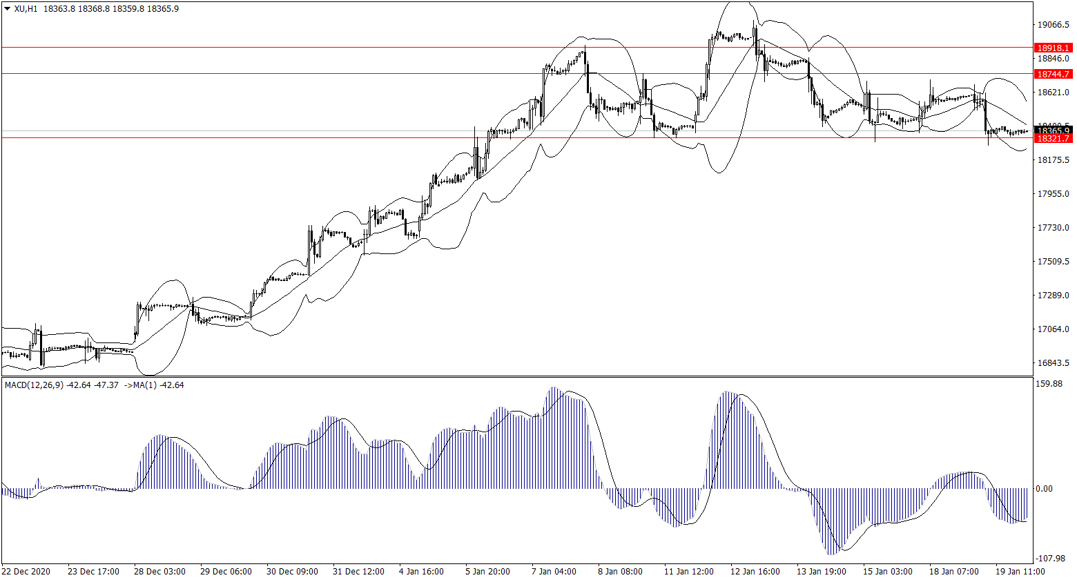 ForexClub福瑞斯股市分析 0120