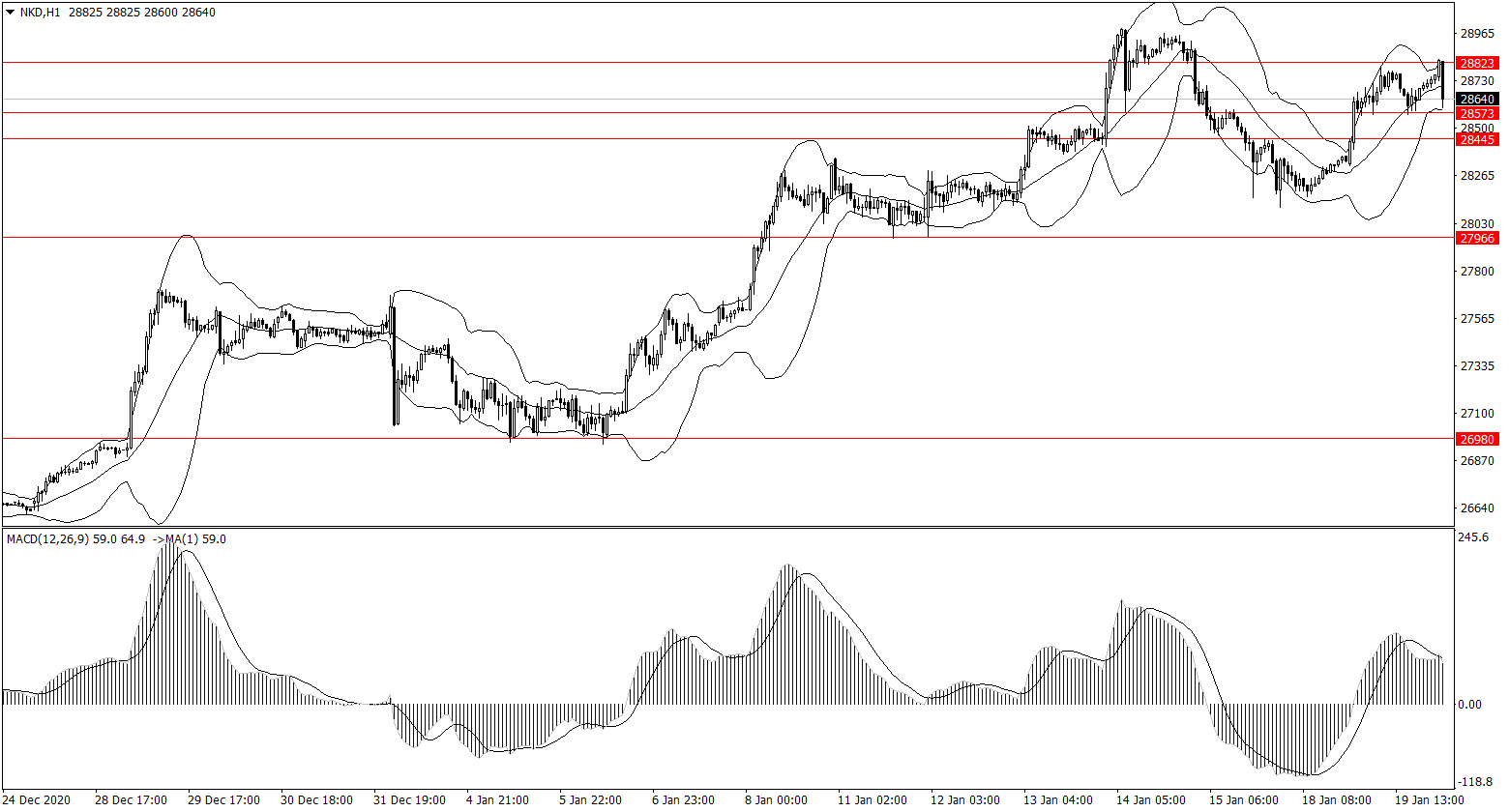 ForexClub福瑞斯股市分析 0120