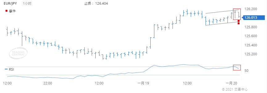 德璞每日交易策略精选-2021年1月20日