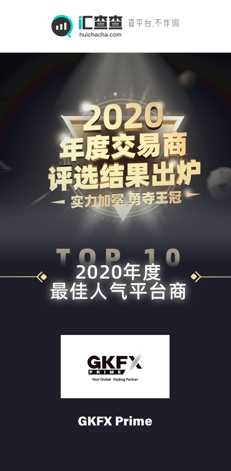 人气爆棚！GKFXPrime实力斩获2020年度最佳平台商