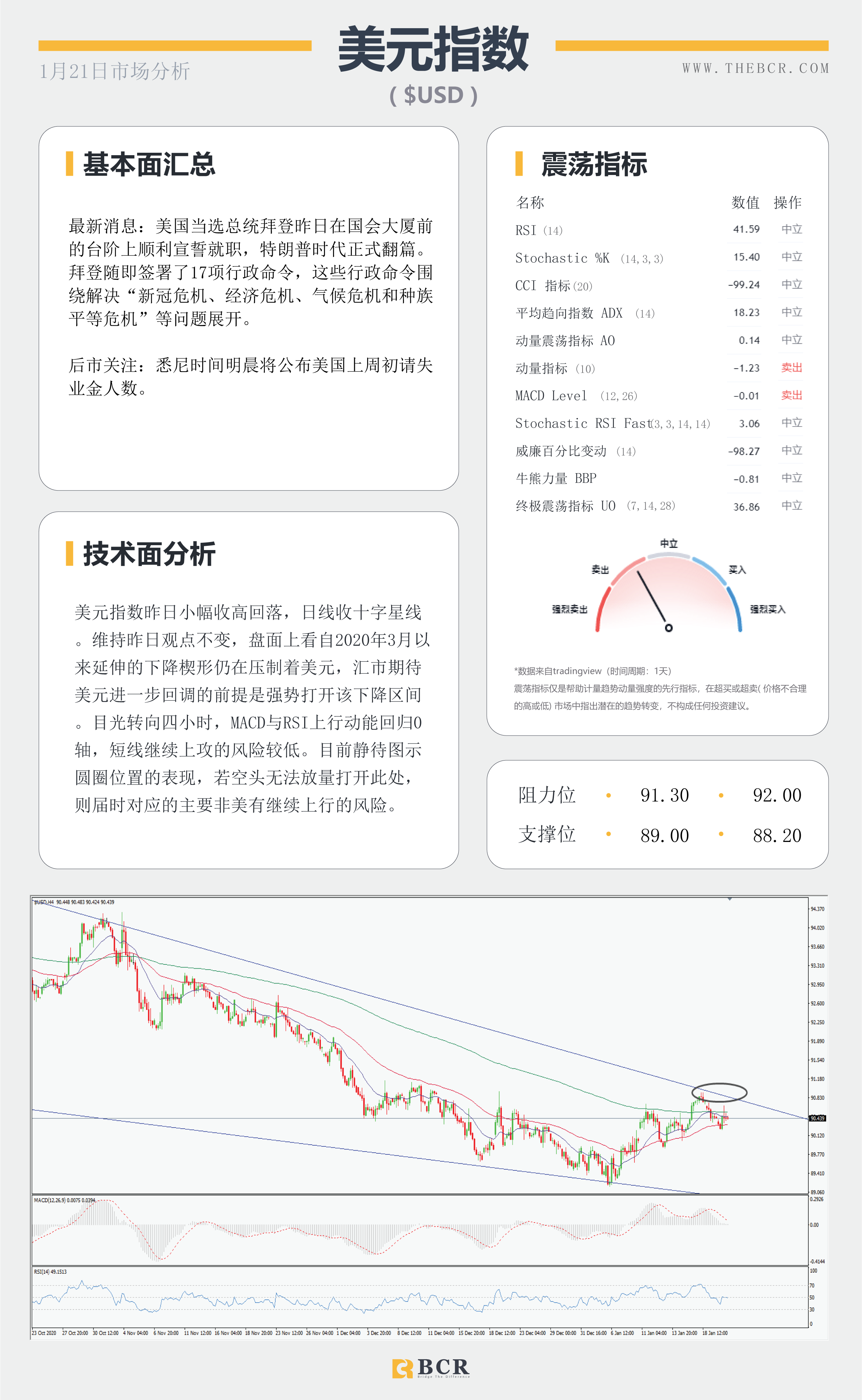 【百汇BCR今日市场分析2021.1.21】日欧利率决议轮番公布，拜登闪亮登场开启时代篇章