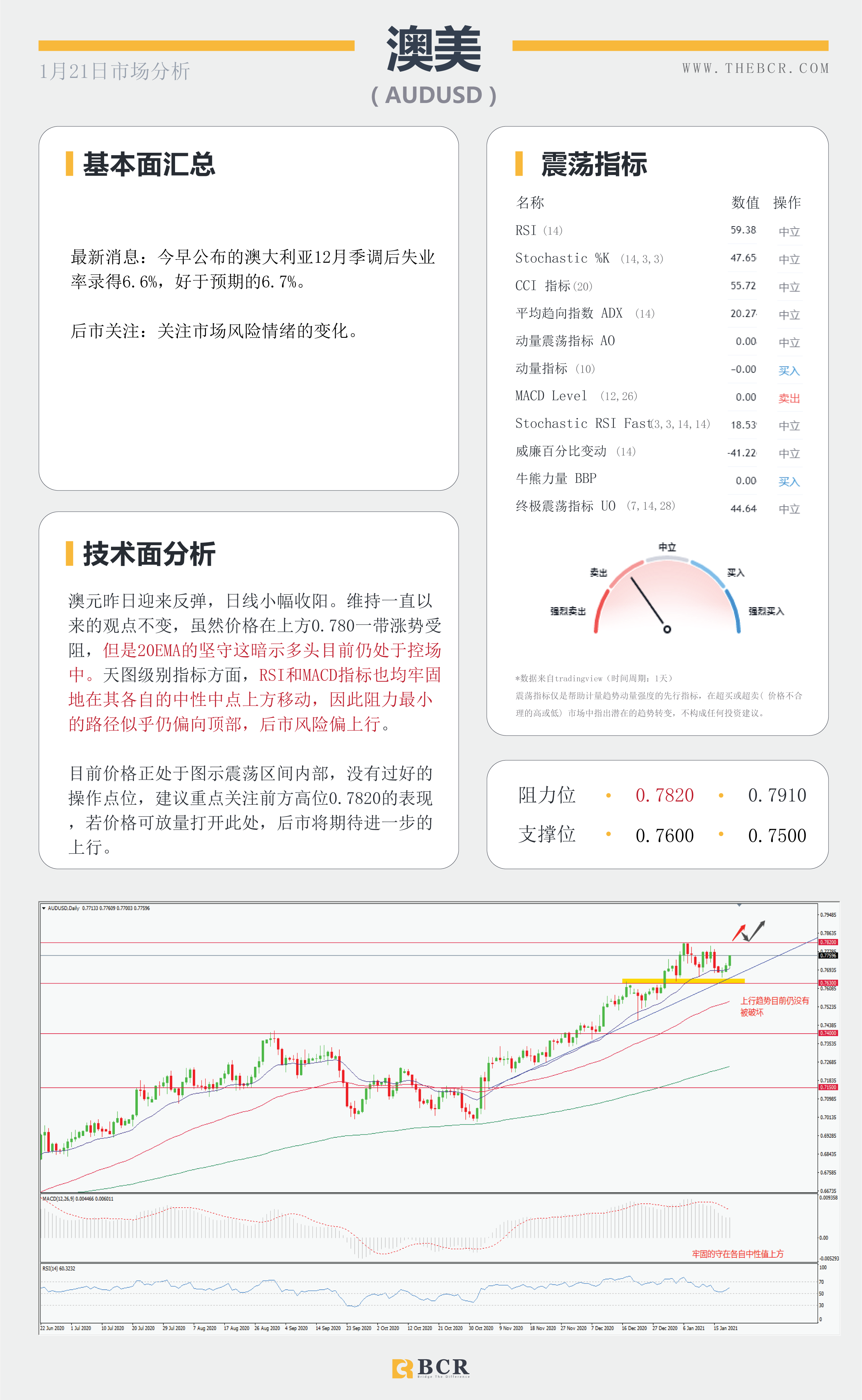 【百汇BCR今日市场分析2021.1.21】日欧利率决议轮番公布，拜登闪亮登场开启时代篇章