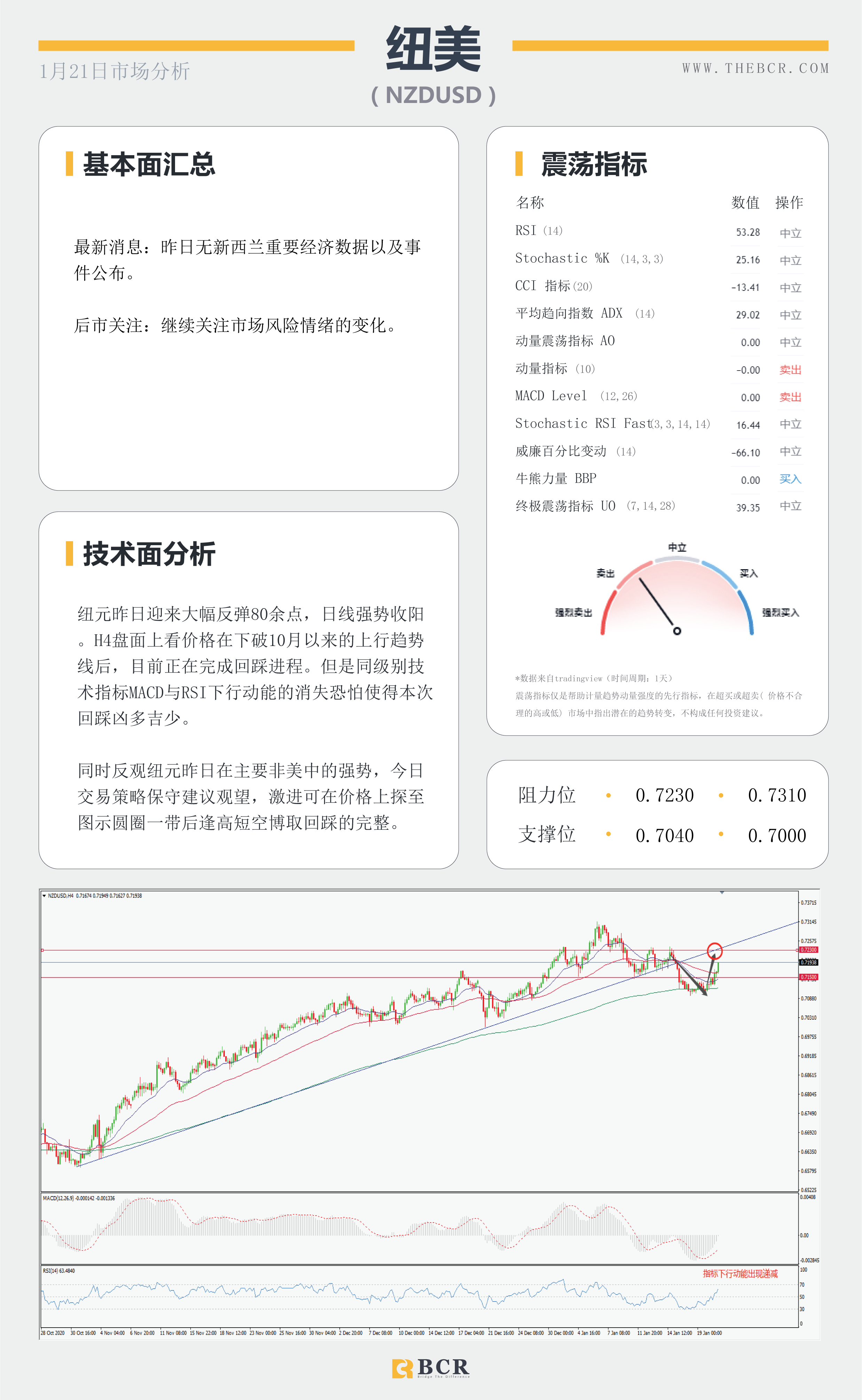 【百汇BCR今日市场分析2021.1.21】日欧利率决议轮番公布，拜登闪亮登场开启时代篇章