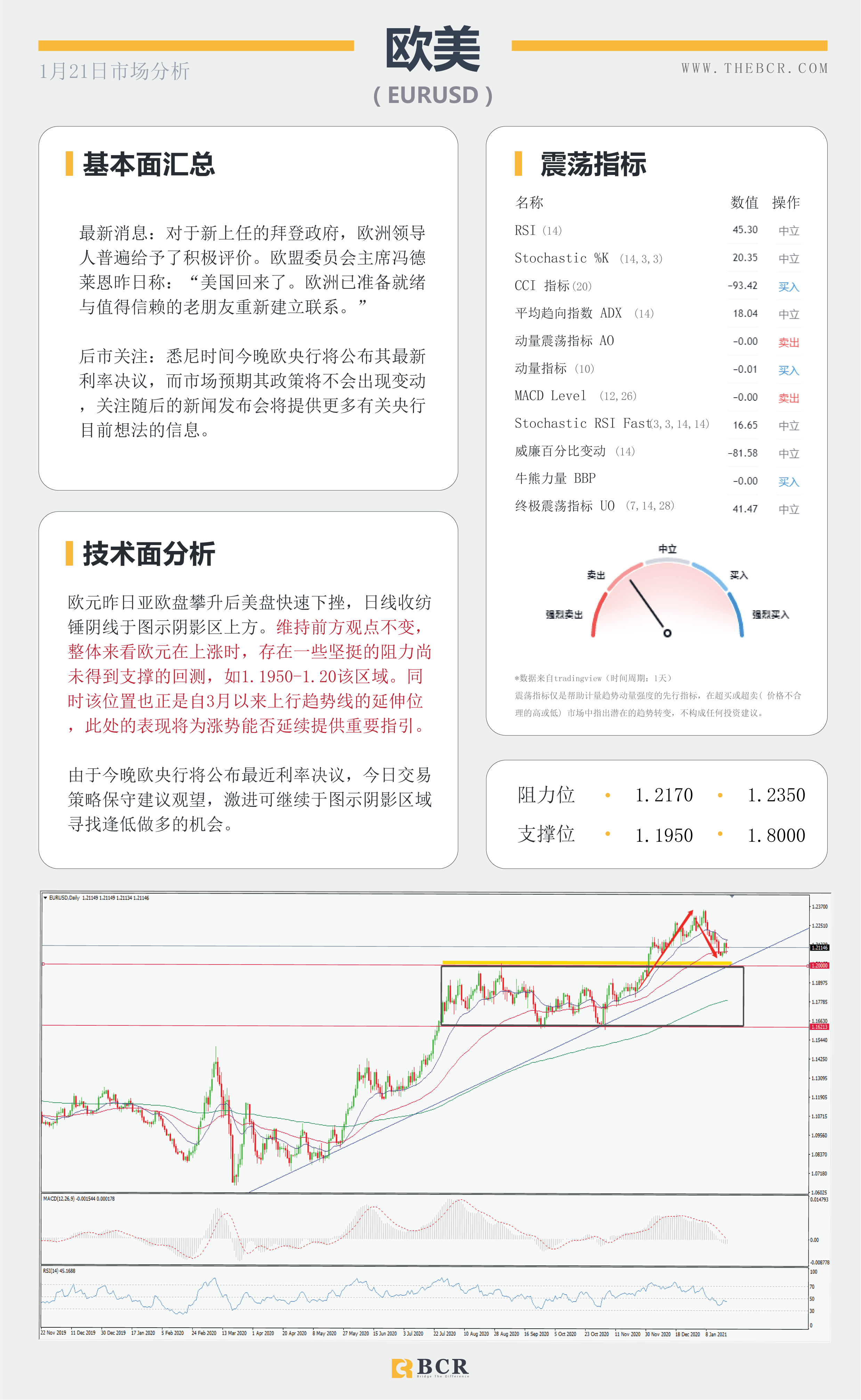 【百汇BCR今日市场分析2021.1.21】日欧利率决议轮番公布，拜登闪亮登场开启时代篇章