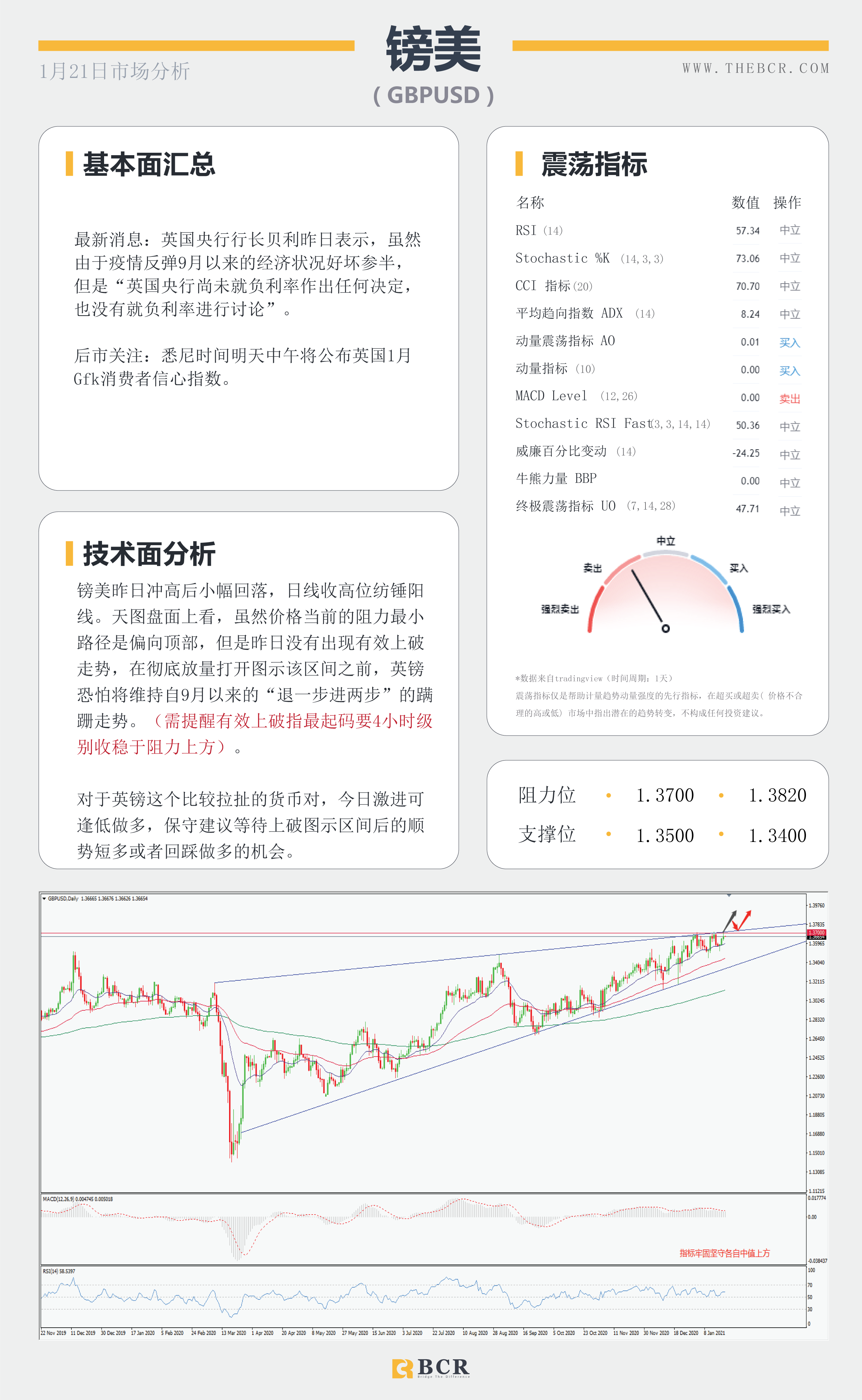 【百汇BCR今日市场分析2021.1.21】日欧利率决议轮番公布，拜登闪亮登场开启时代篇章