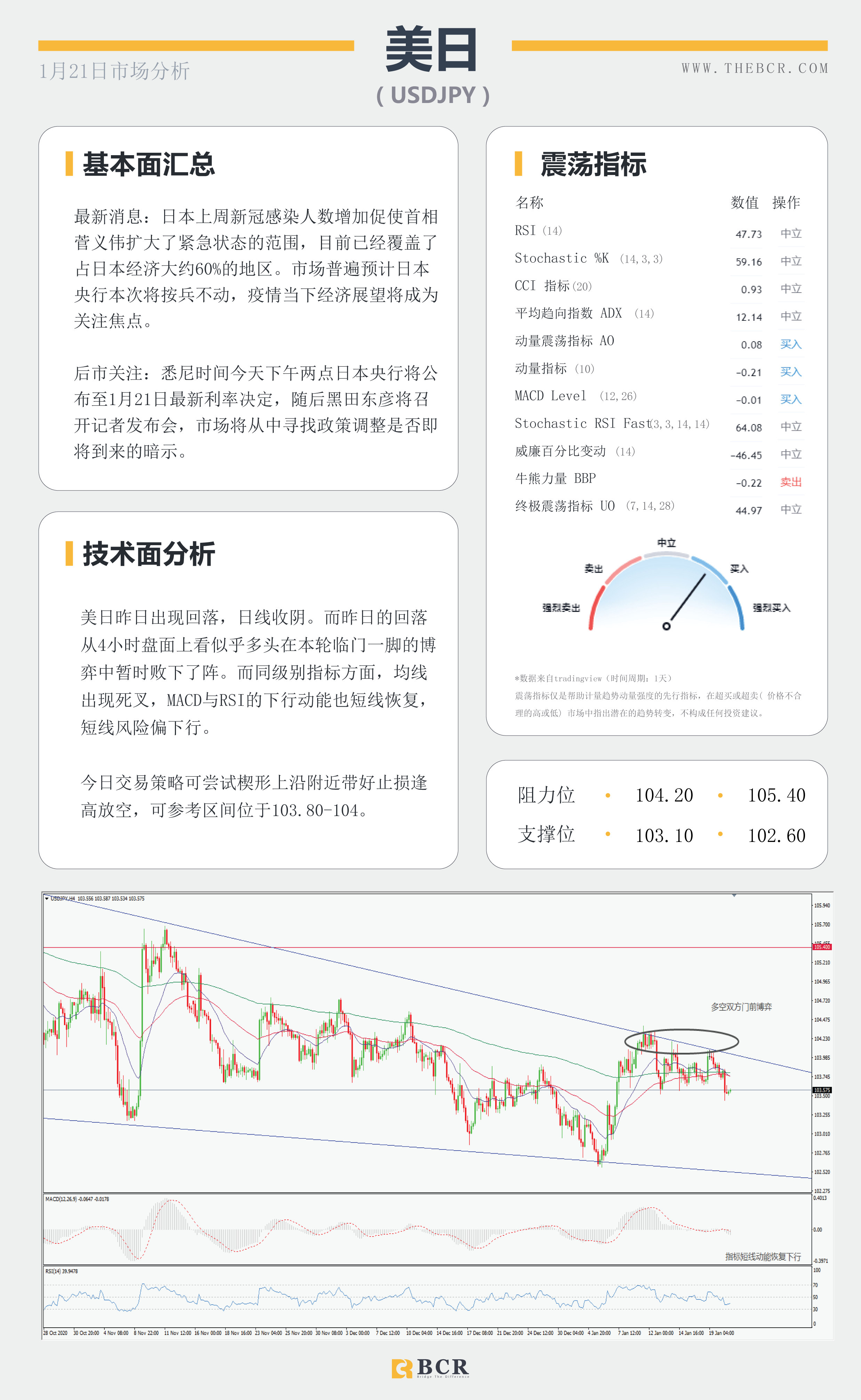 【百汇BCR今日市场分析2021.1.21】日欧利率决议轮番公布，拜登闪亮登场开启时代篇章