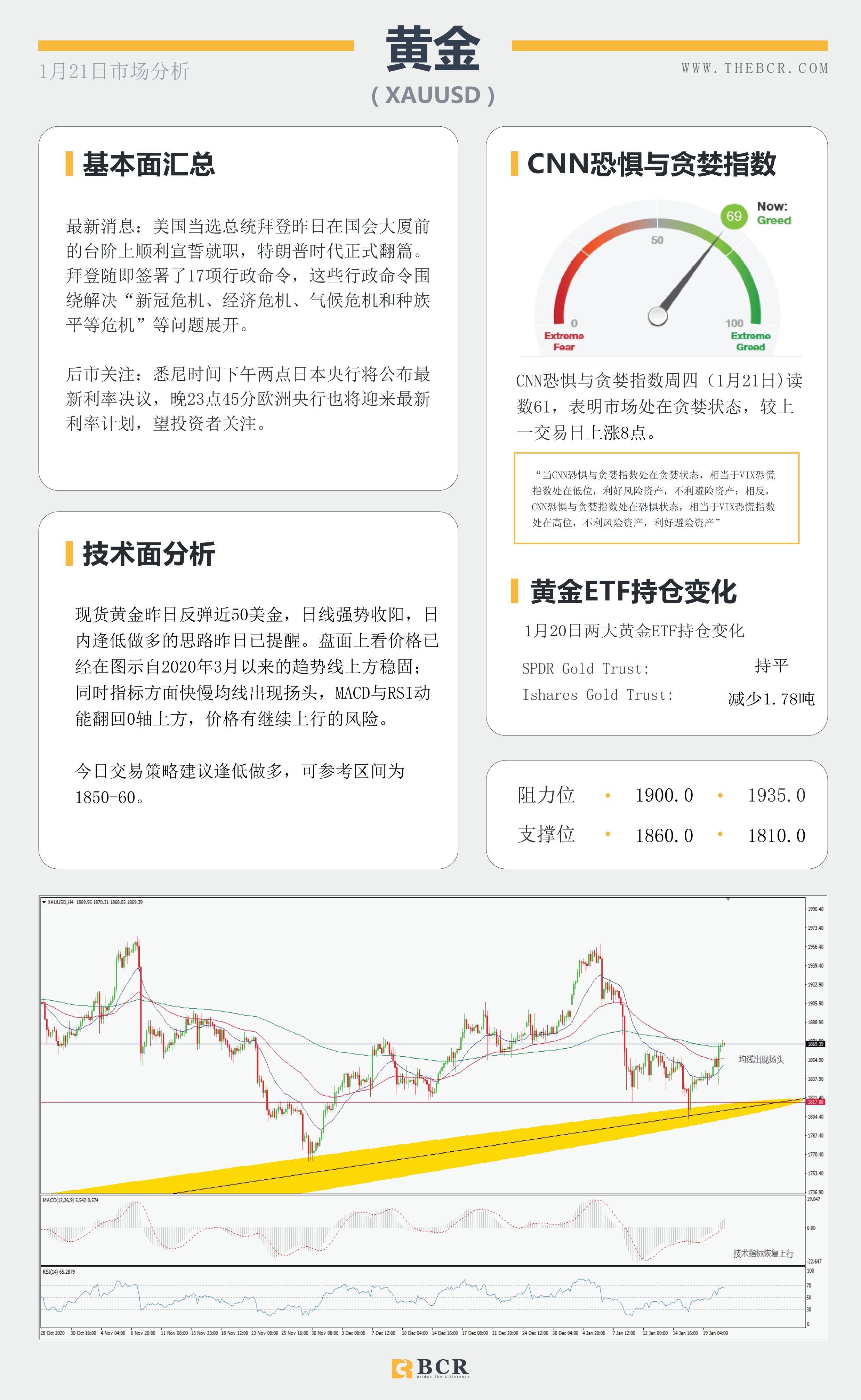 【百汇BCR今日市场分析2021.1.21】日欧利率决议轮番公布，拜登闪亮登场开启时代篇章