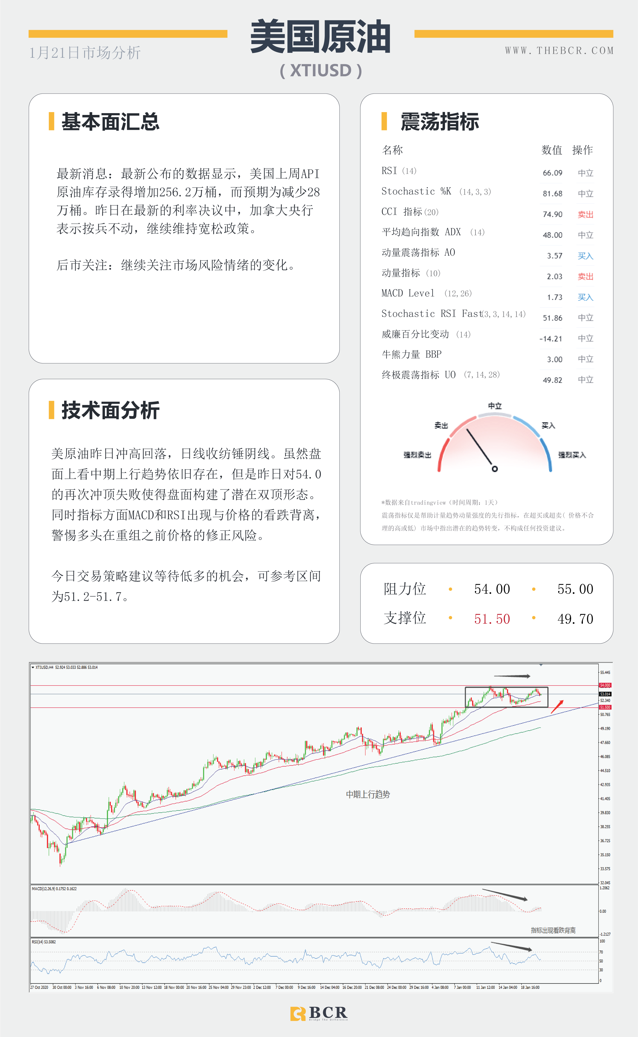 【百汇BCR今日市场分析2021.1.21】日欧利率决议轮番公布，拜登闪亮登场开启时代篇章