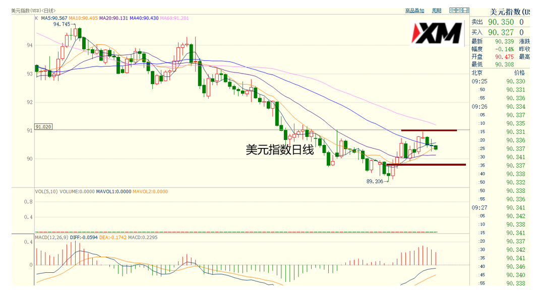 XM汇评 – 拜登登台，欧央行利率来袭，黄金避险升温