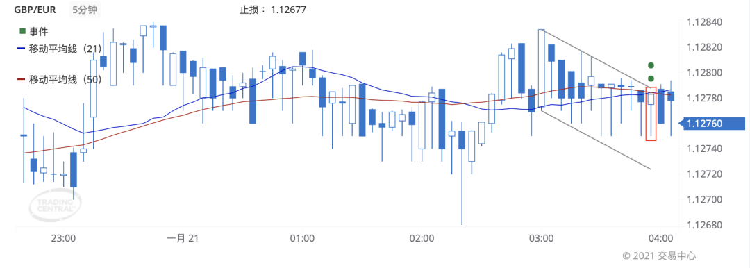 德璞每日交易策略精选-2021年1月21日