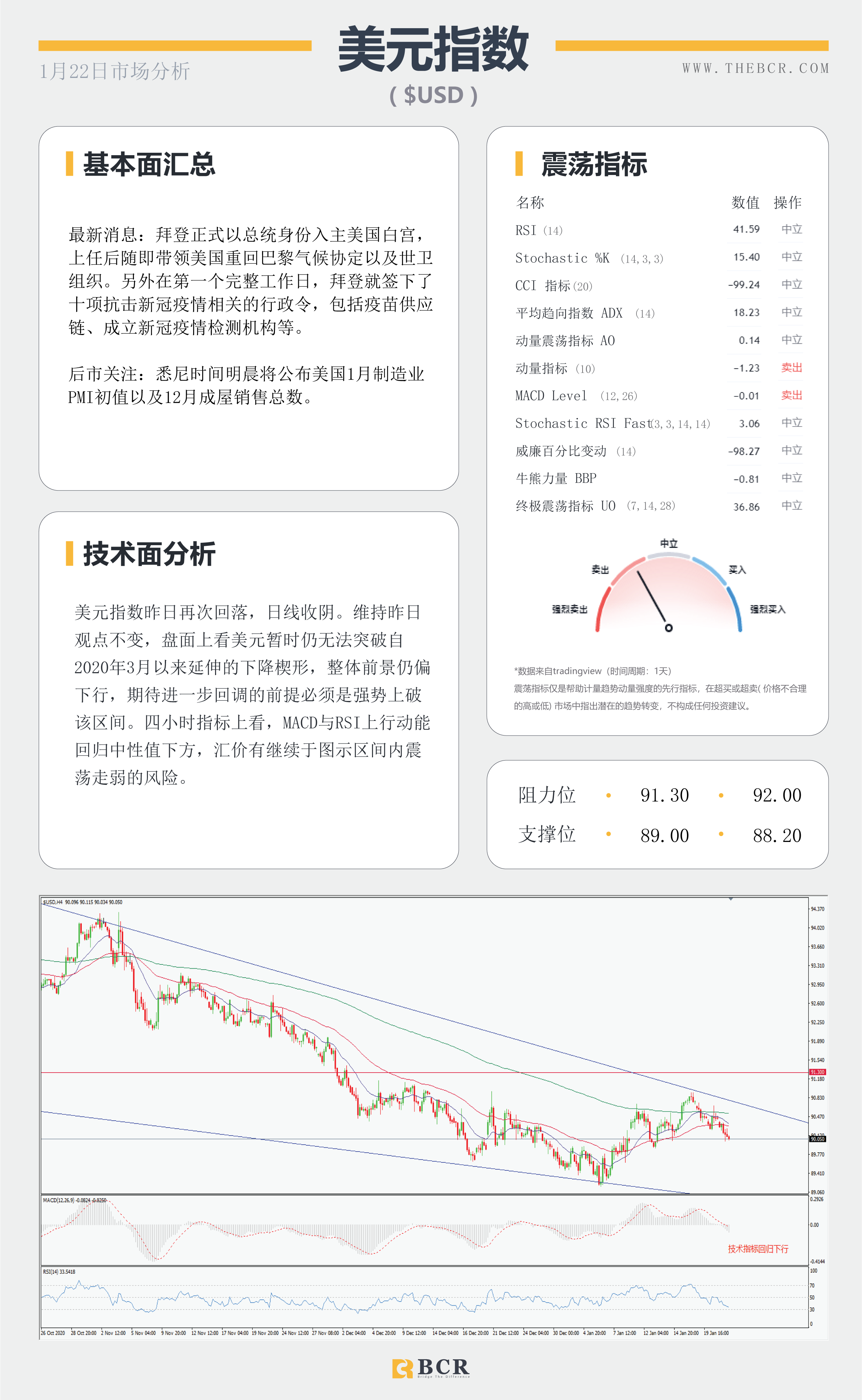 【百汇BCR今日市场分析2021.1.22】主要央行进入维稳观望，纽元强势领跑主要非美