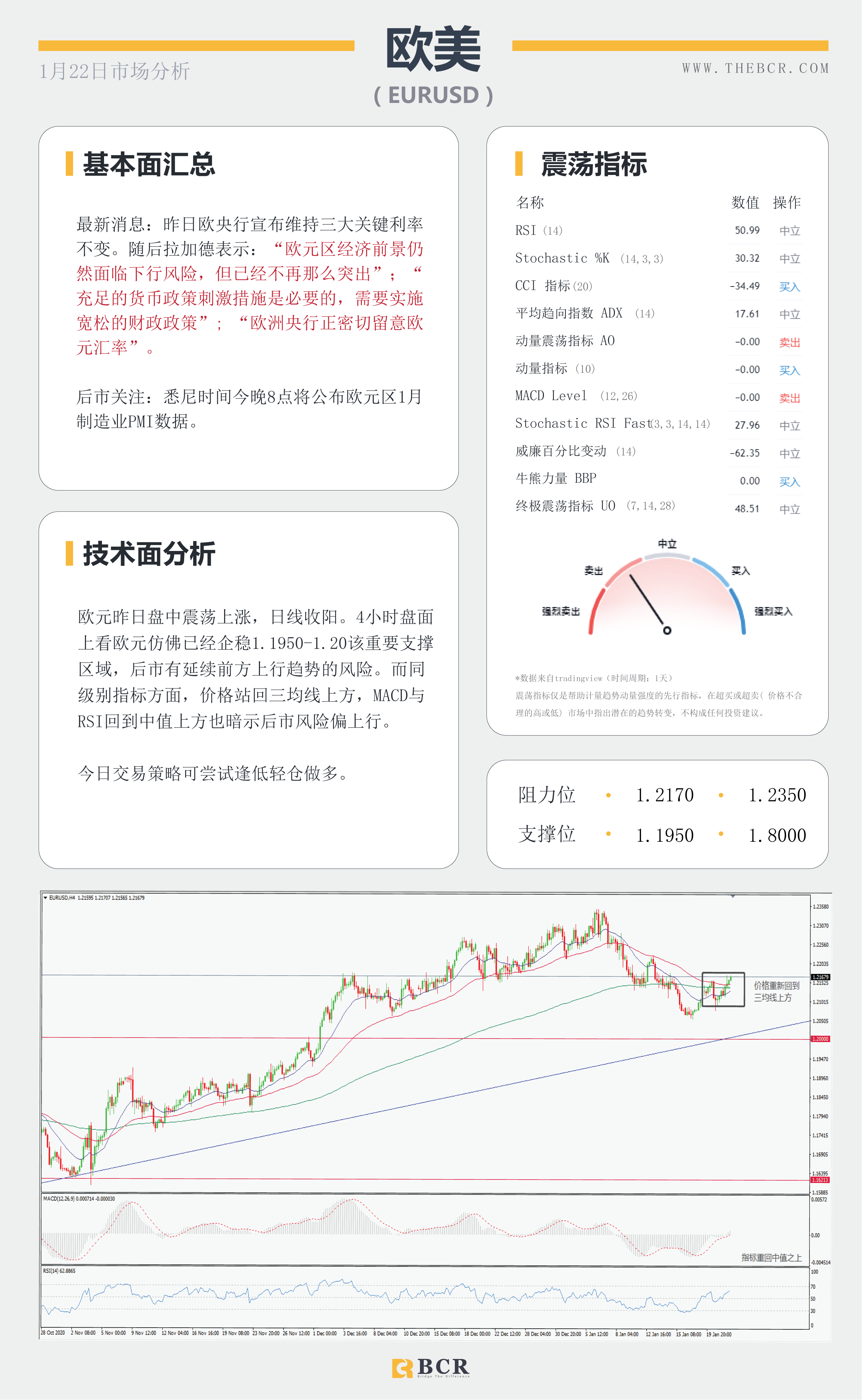 【百汇BCR今日市场分析2021.1.22】主要央行进入维稳观望，纽元强势领跑主要非美