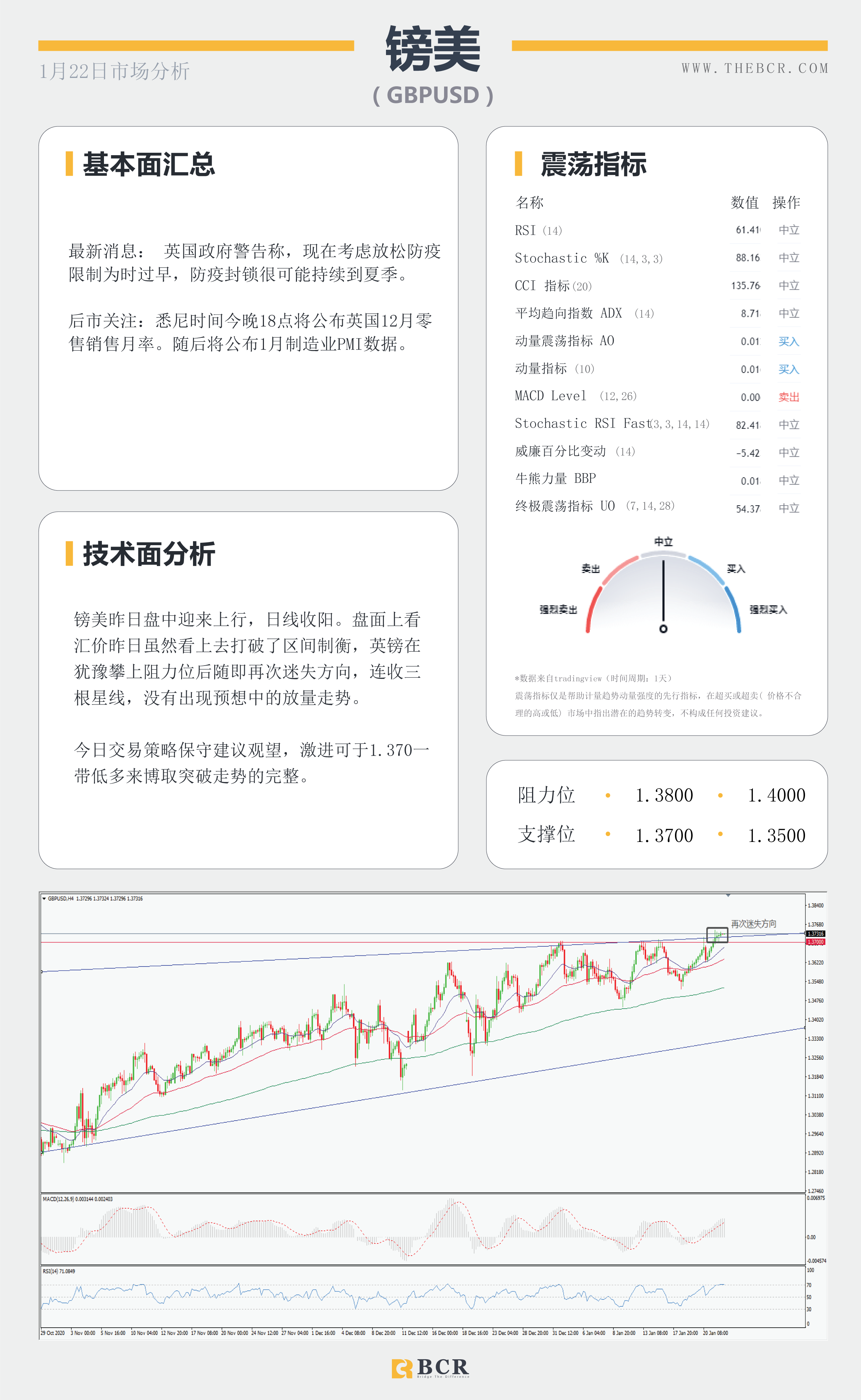 【百汇BCR今日市场分析2021.1.22】主要央行进入维稳观望，纽元强势领跑主要非美