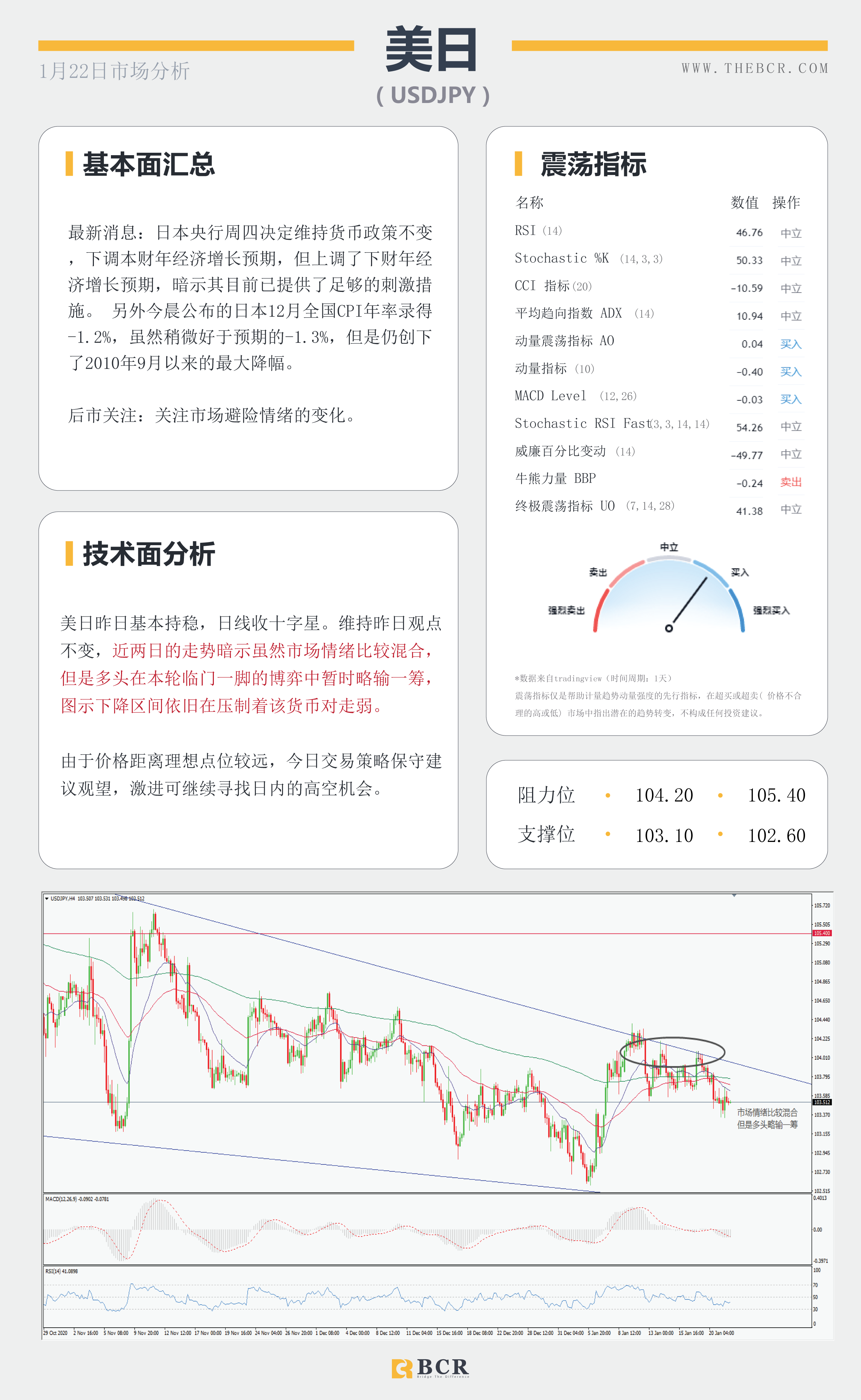 【百汇BCR今日市场分析2021.1.22】主要央行进入维稳观望，纽元强势领跑主要非美