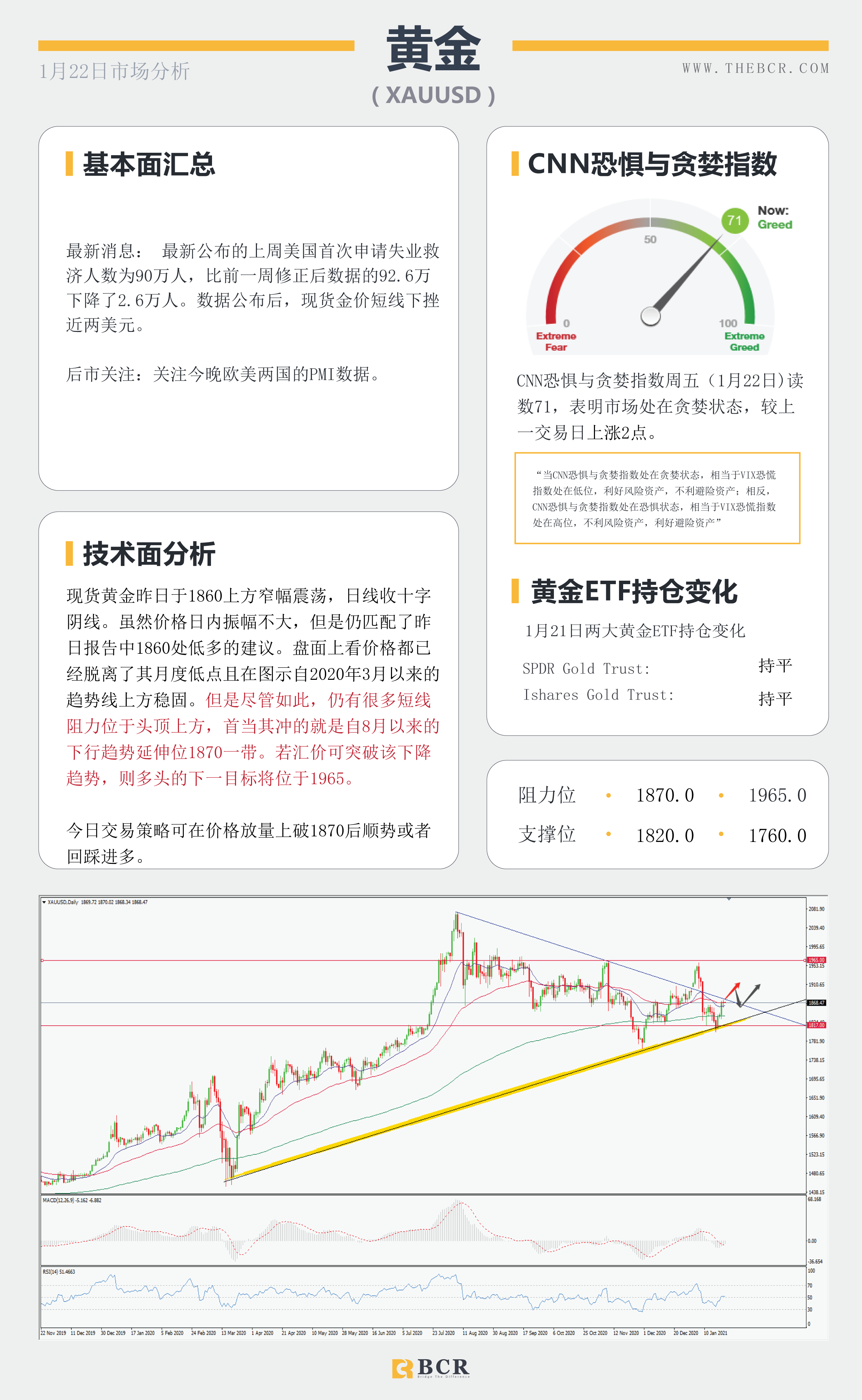 【百汇BCR今日市场分析2021.1.22】主要央行进入维稳观望，纽元强势领跑主要非美