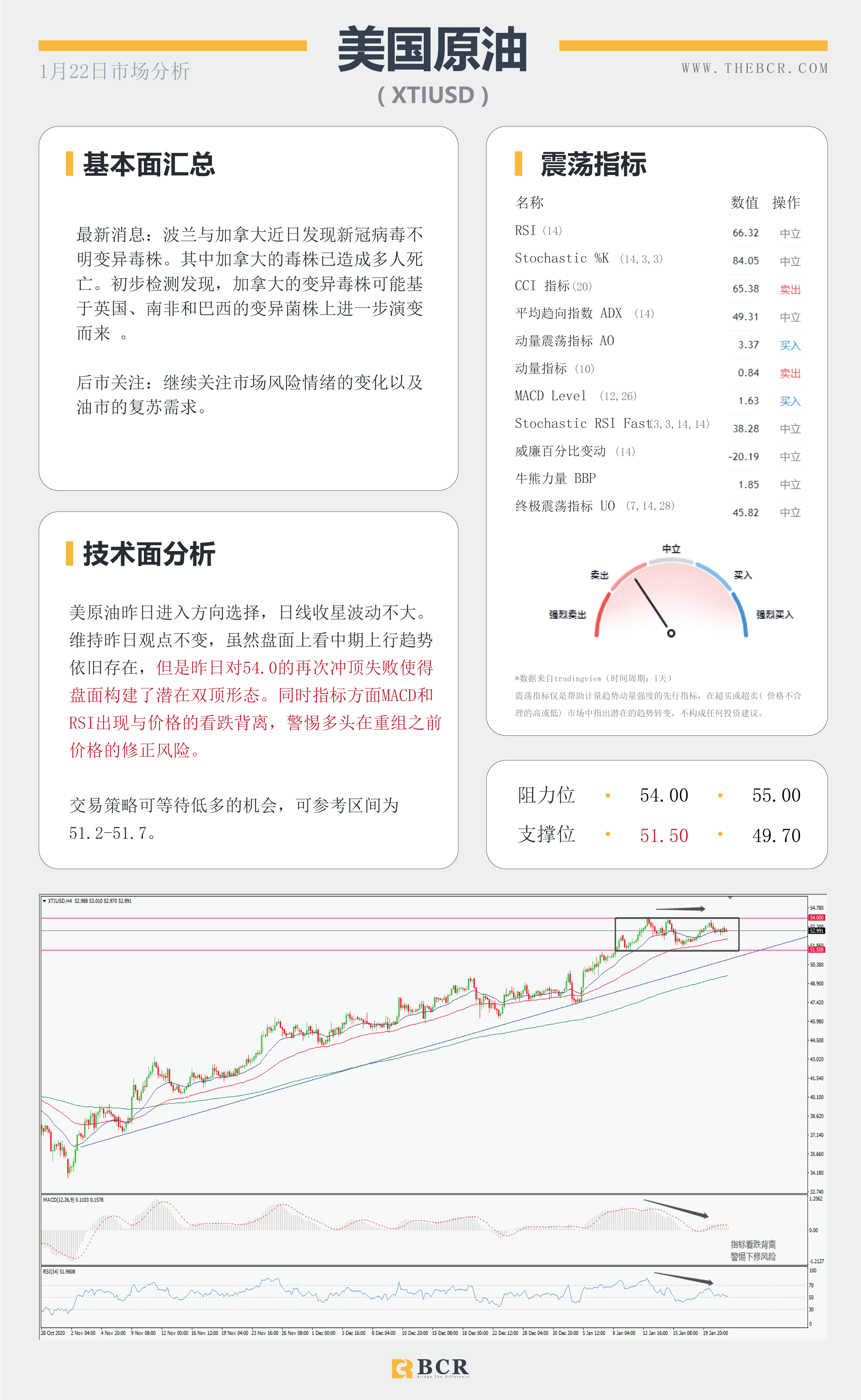 【百汇BCR今日市场分析2021.1.22】主要央行进入维稳观望，纽元强势领跑主要非美