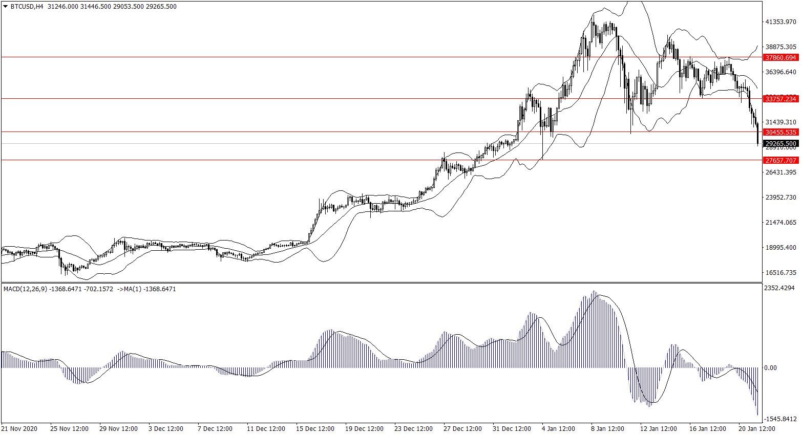 ForexClub福瑞斯金融早班车0122