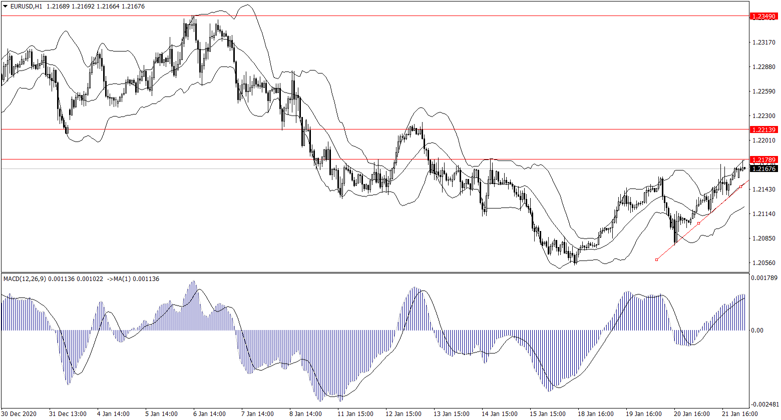 ForexClub福瑞斯金融早班车0122