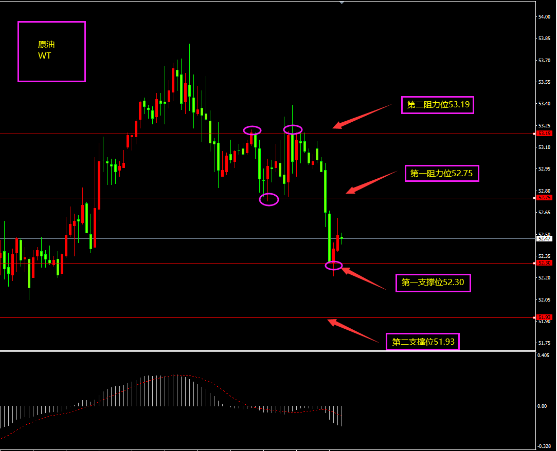 福瑞斯金融ForexClub：非美冲高面临回落风险，多国制造业来袭