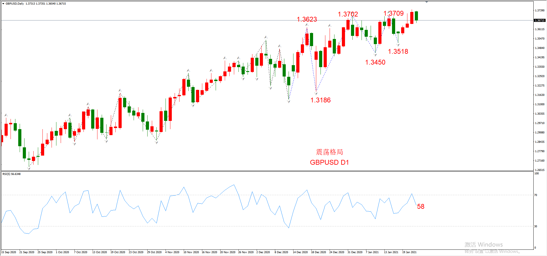 ATFX晚评0122：外汇、黄金、原油、美股，中线D1