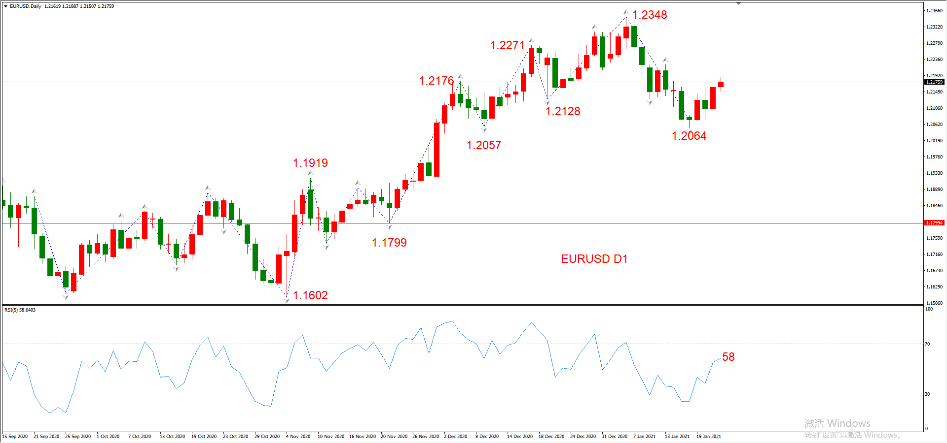 ATFX晚评0122：外汇、黄金、原油、美股，中线D1