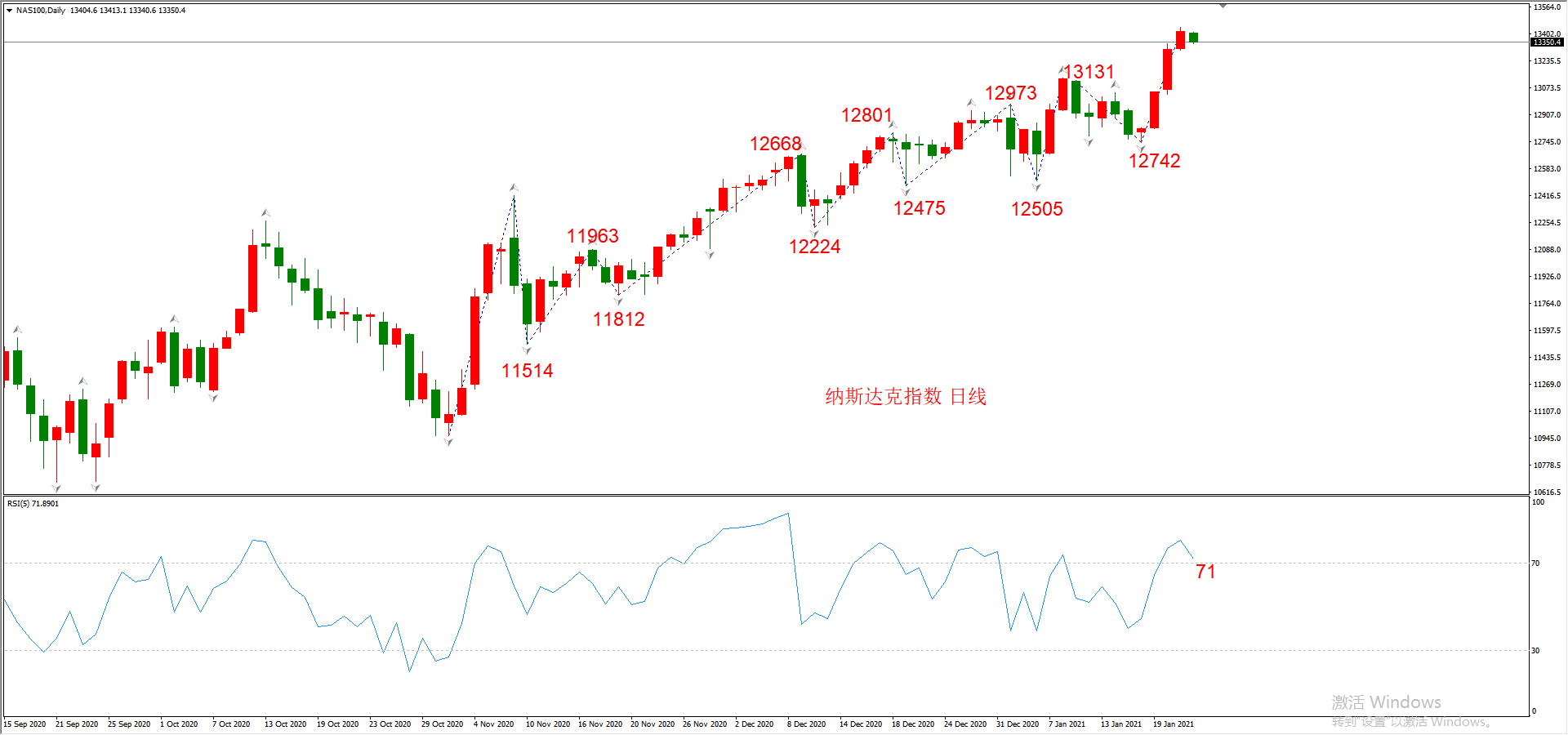 ATFX晚评0122：外汇、黄金、原油、美股，中线D1