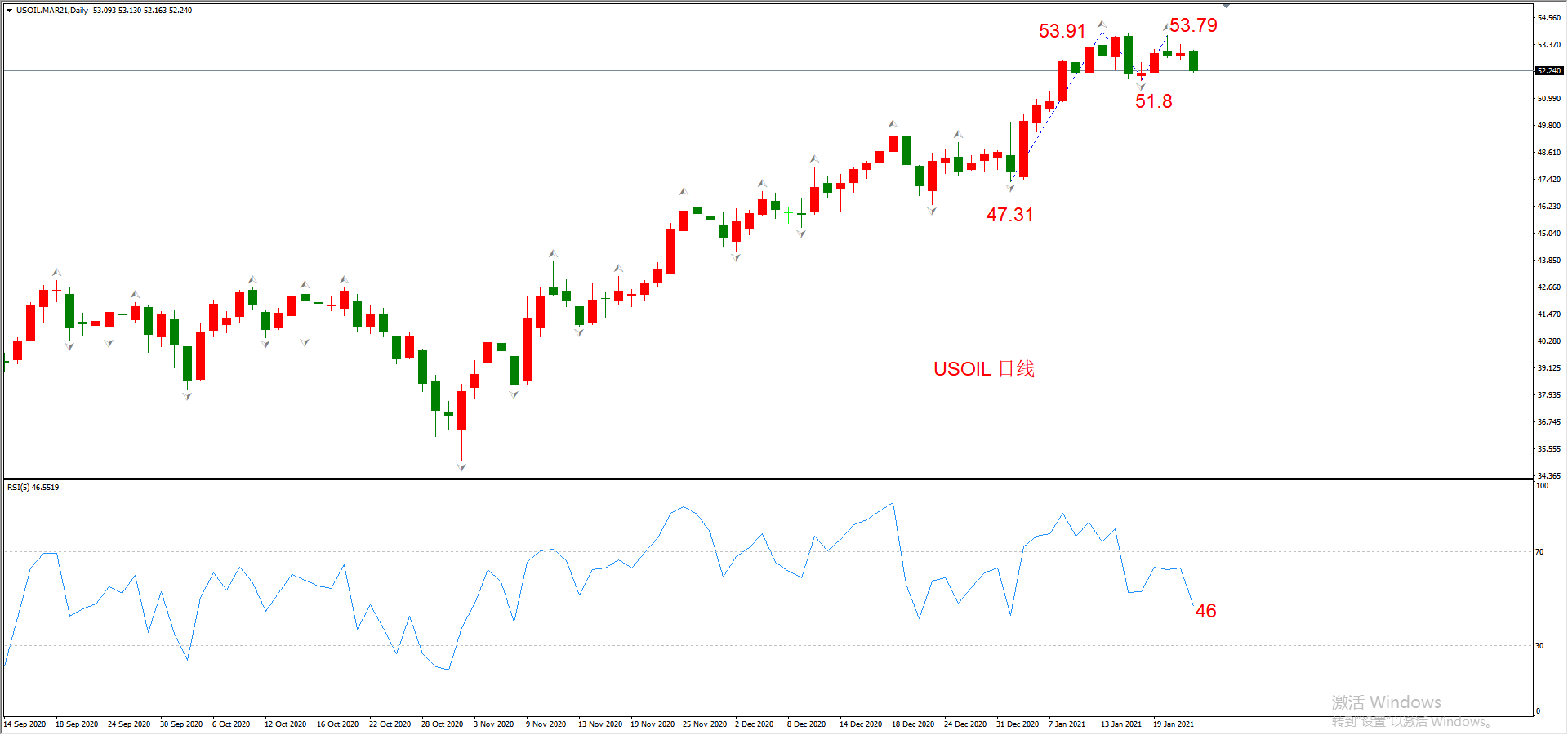 ATFX晚评0122：外汇、黄金、原油、美股，中线D1