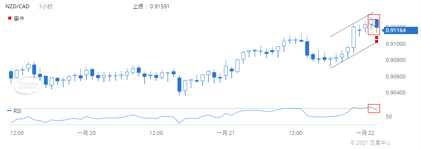 德璞每日交易策略精选-2021年1月22日