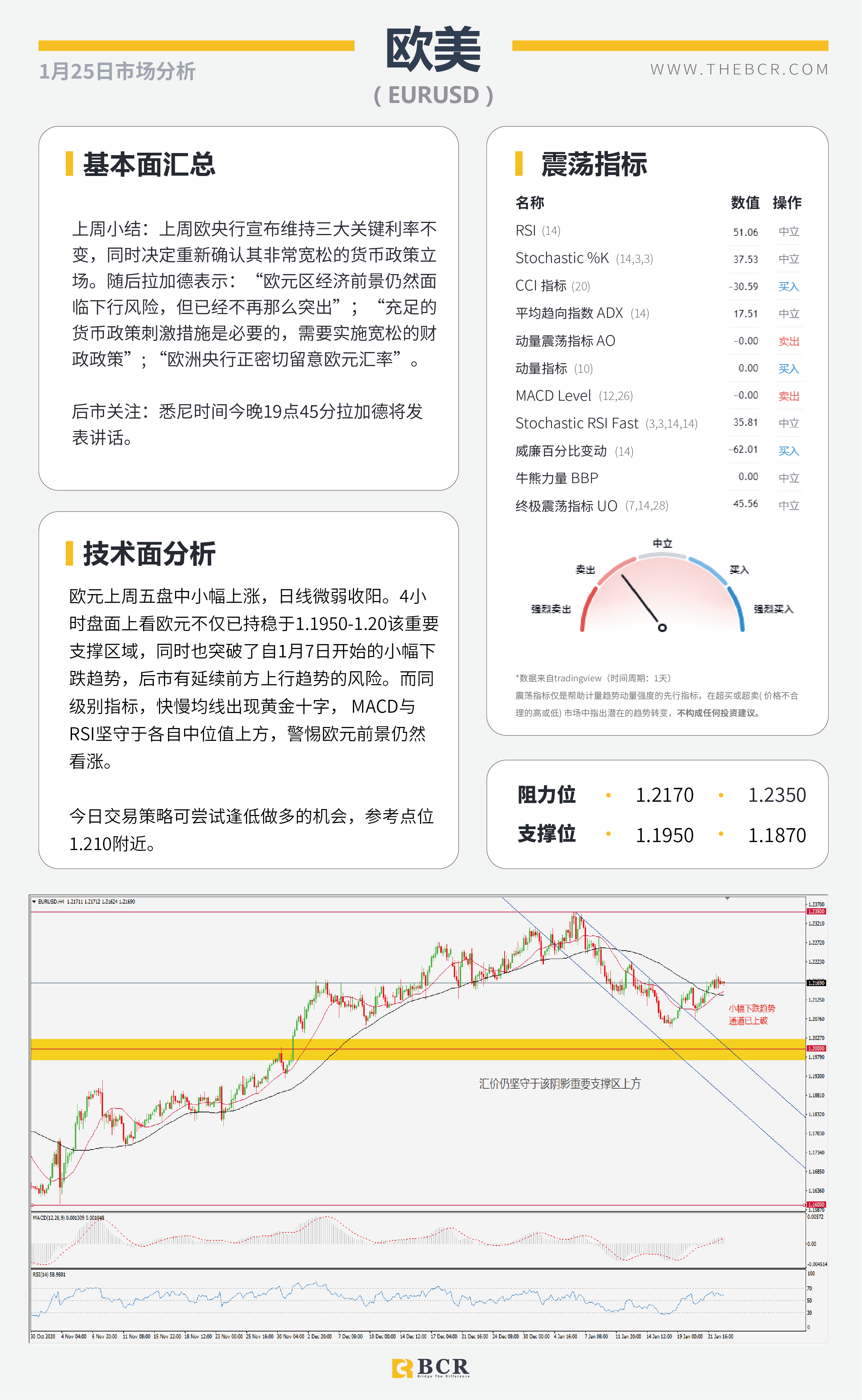 【百汇BCR今日市场分析2021.1.25】EIA库存大增压低油价，美联储2021首秀周四来袭