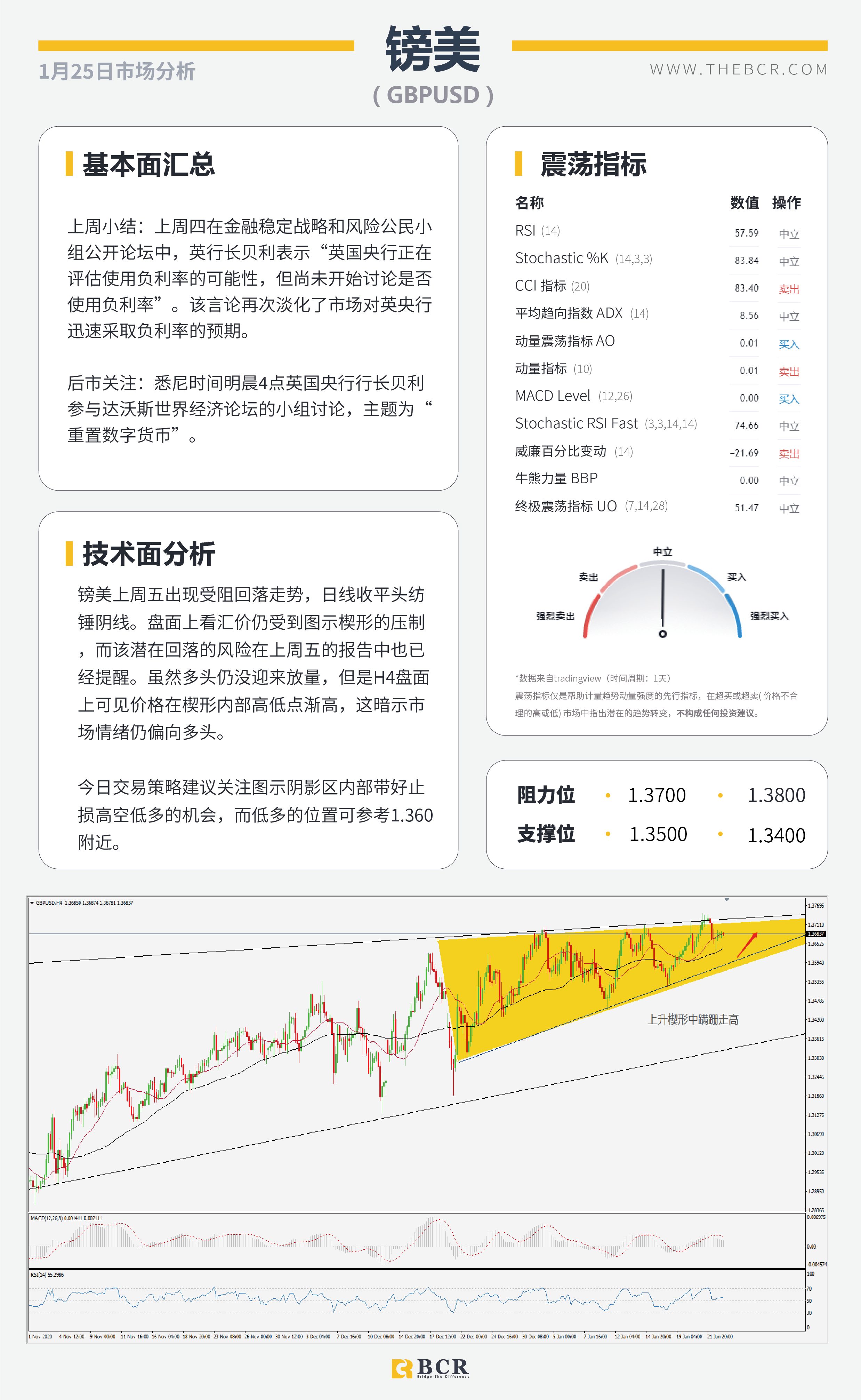 【百汇BCR今日市场分析2021.1.25】EIA库存大增压低油价，美联储2021首秀周四来袭