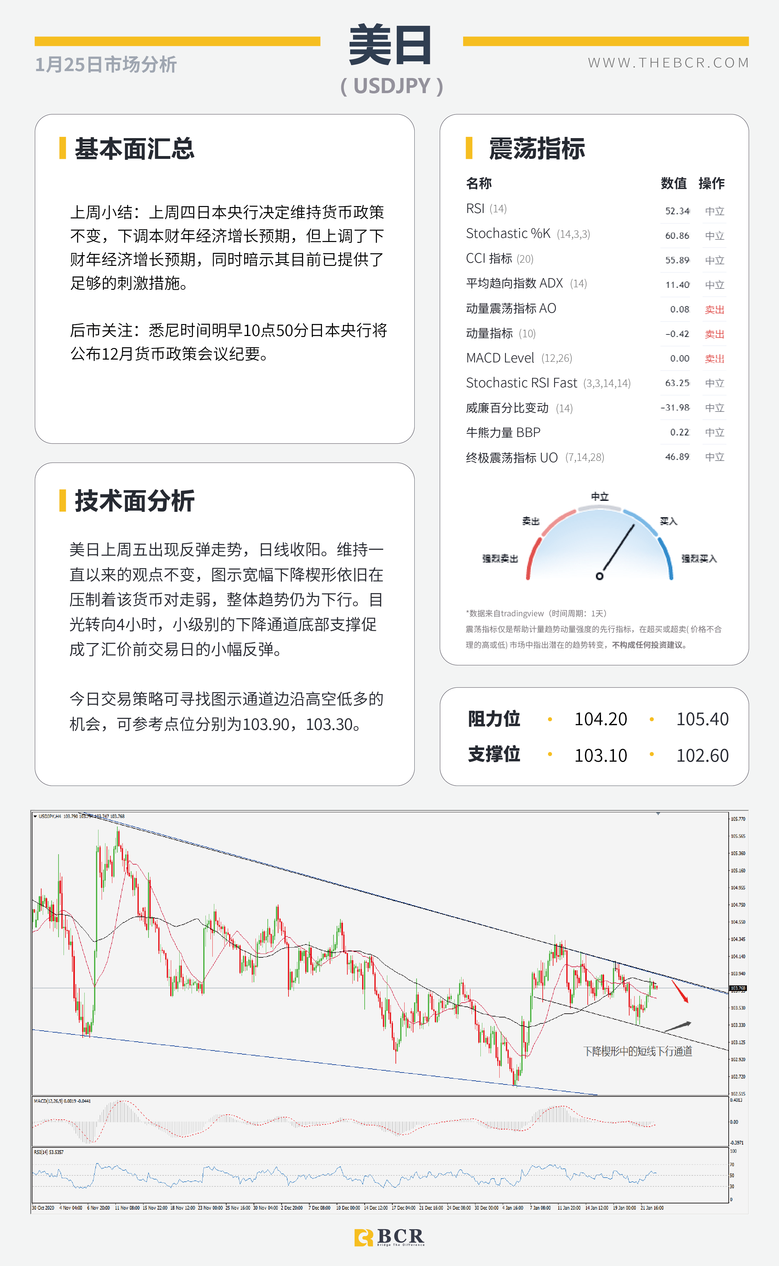 【百汇BCR今日市场分析2021.1.25】EIA库存大增压低油价，美联储2021首秀周四来袭