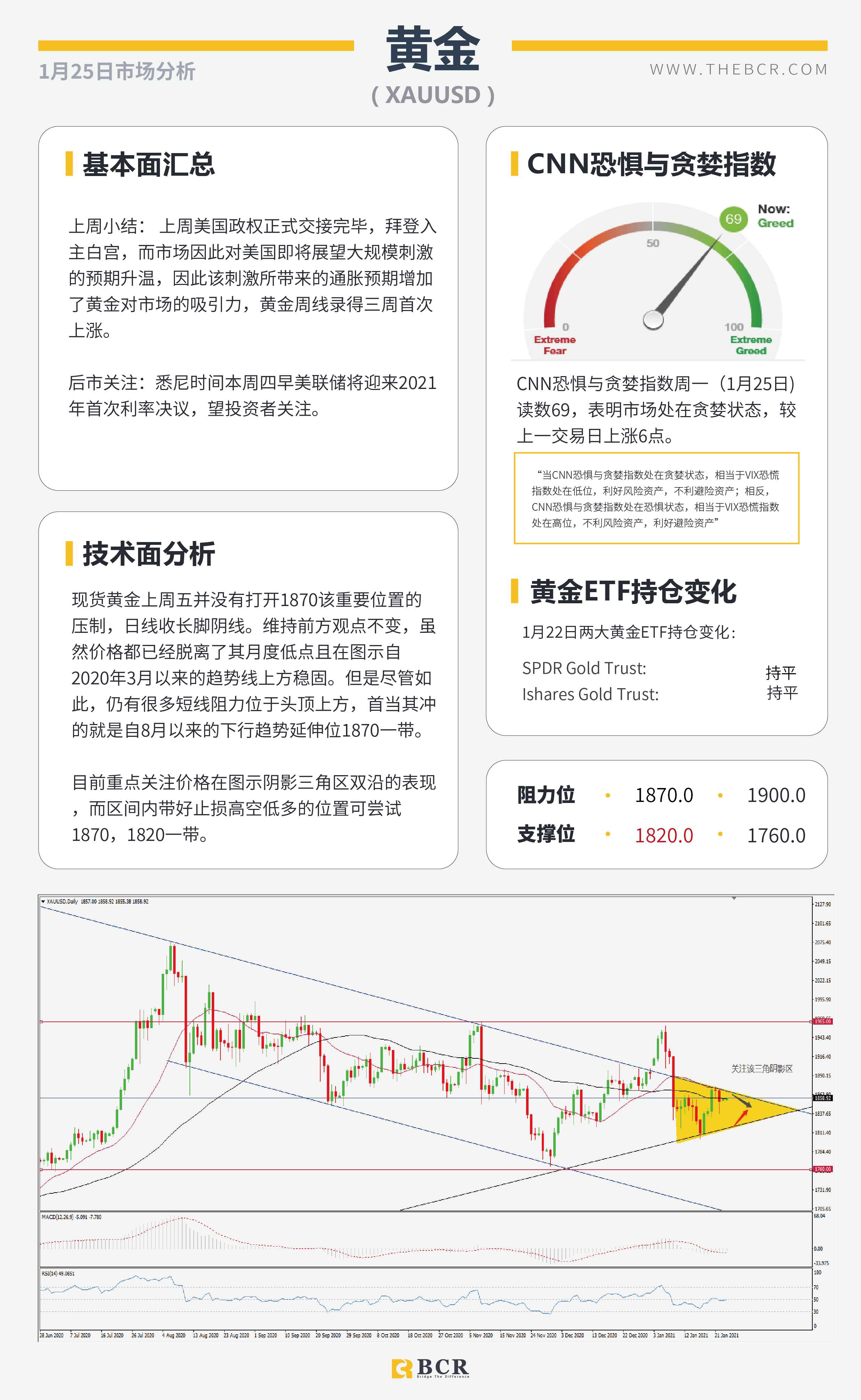 【百汇BCR今日市场分析2021.1.25】EIA库存大增压低油价，美联储2021首秀周四来袭