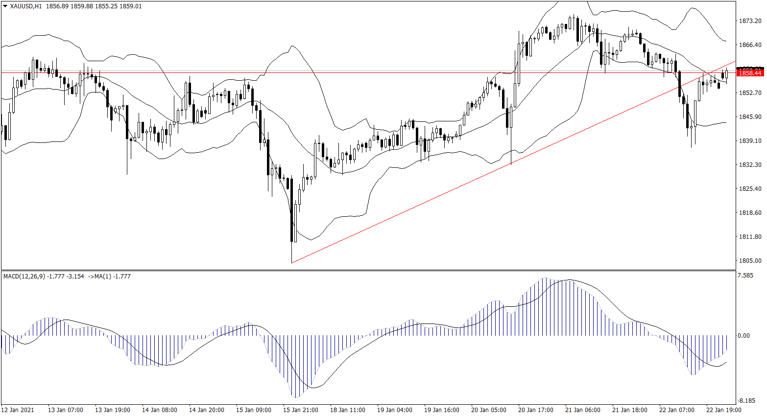 ForexClub福瑞斯金融早班车0125