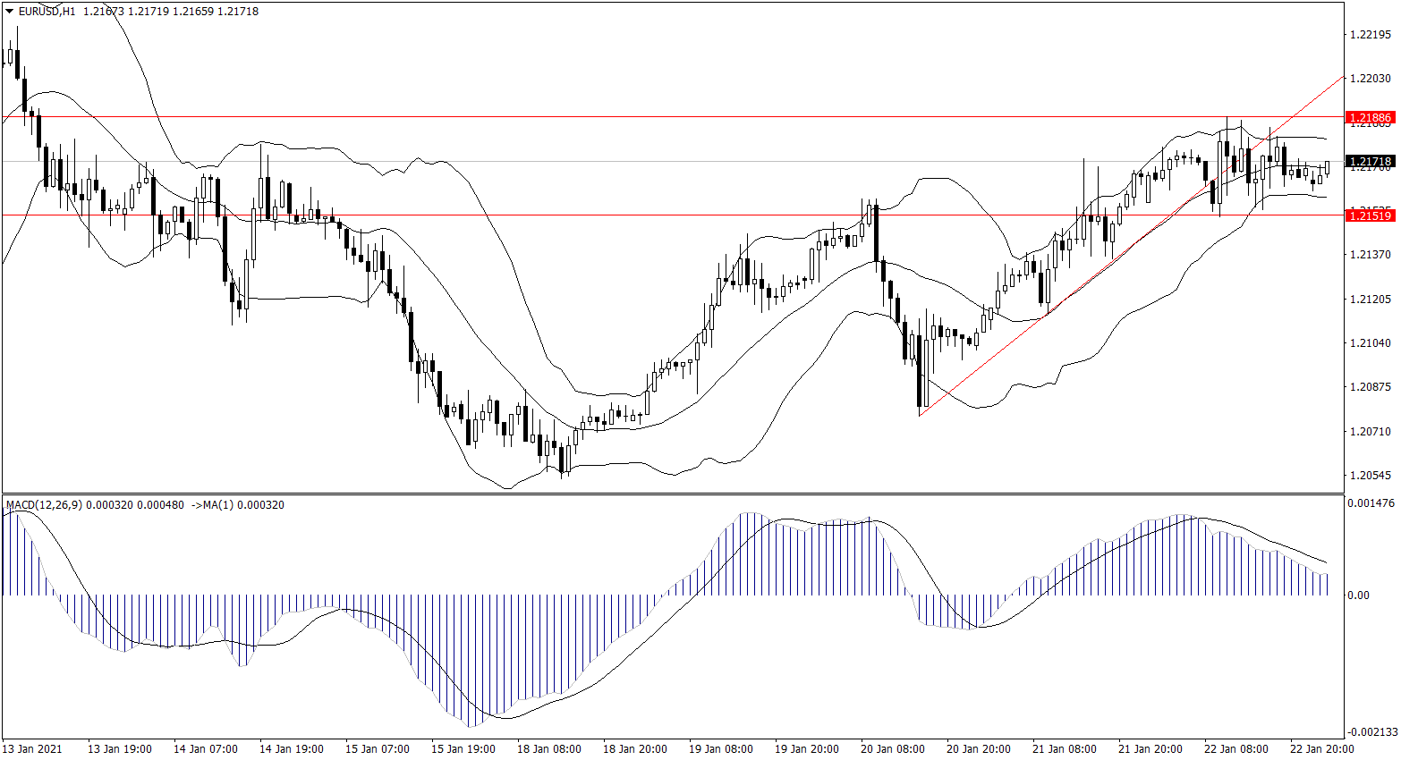 ForexClub福瑞斯金融早班车0125