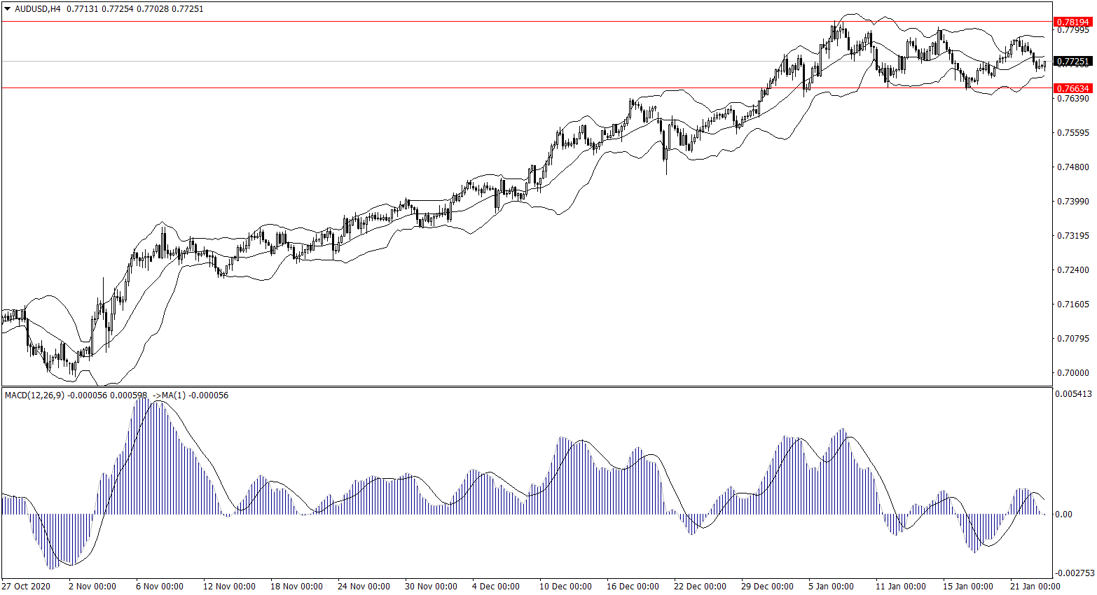 ForexClub福瑞斯金融早班车0125